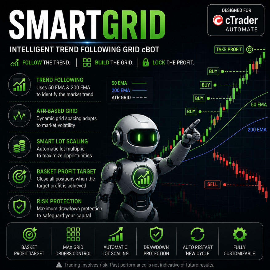 Trading product for SmartGrid cBot EMA ATR, image 1