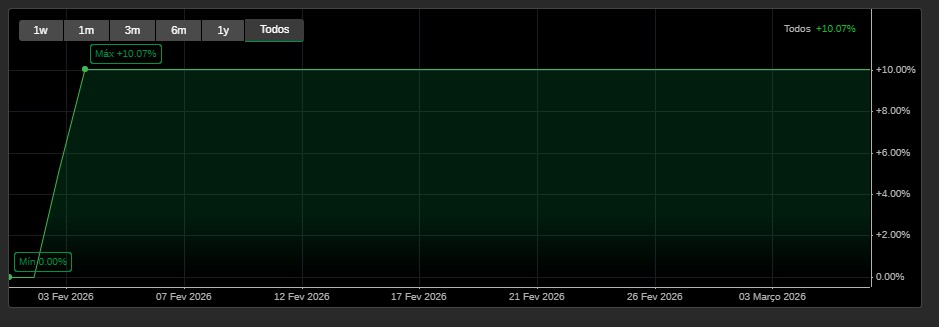 "FAST PROPFIRM ONE ORDER" uploaded image