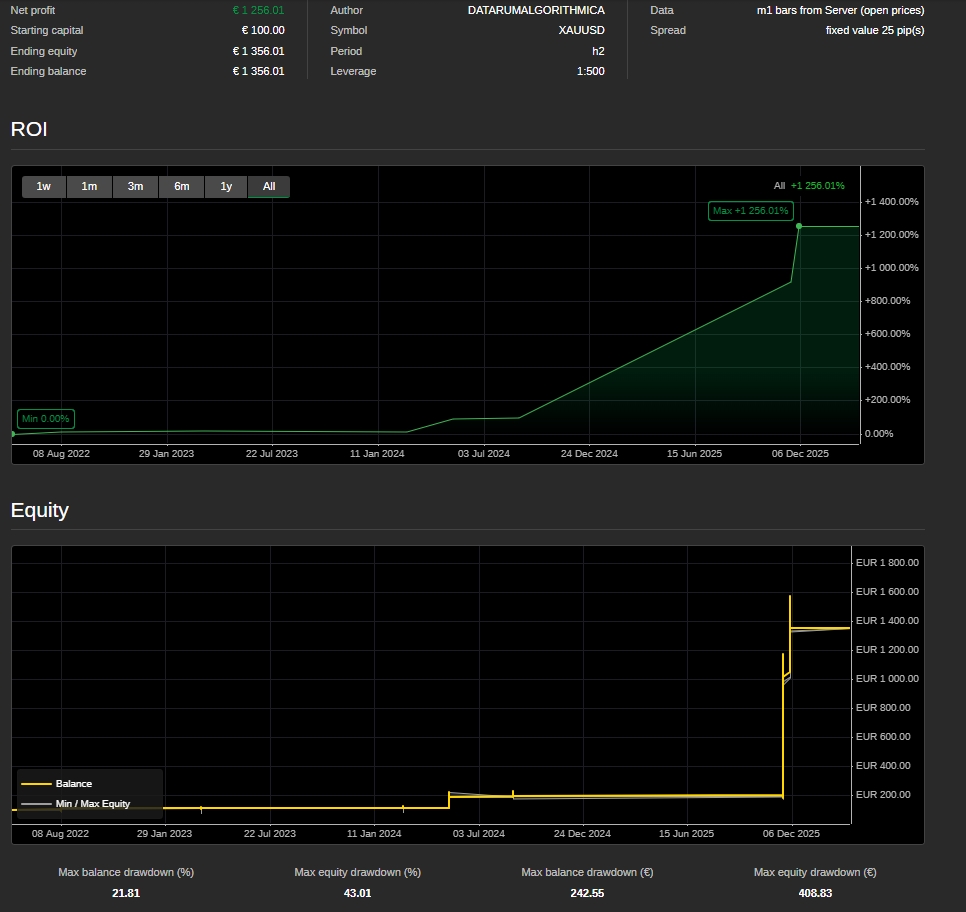 "HFT WIZARD" uploaded image
