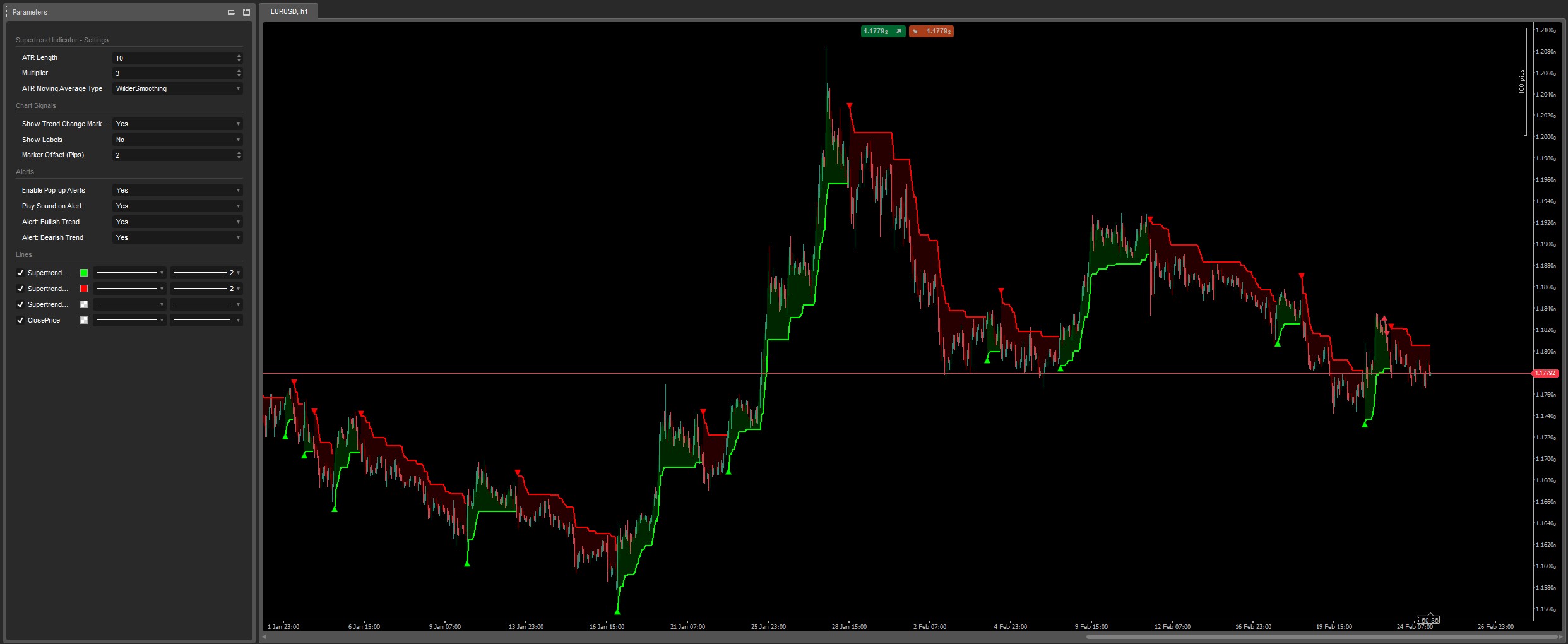 "Supertrend Indicator" uploaded image