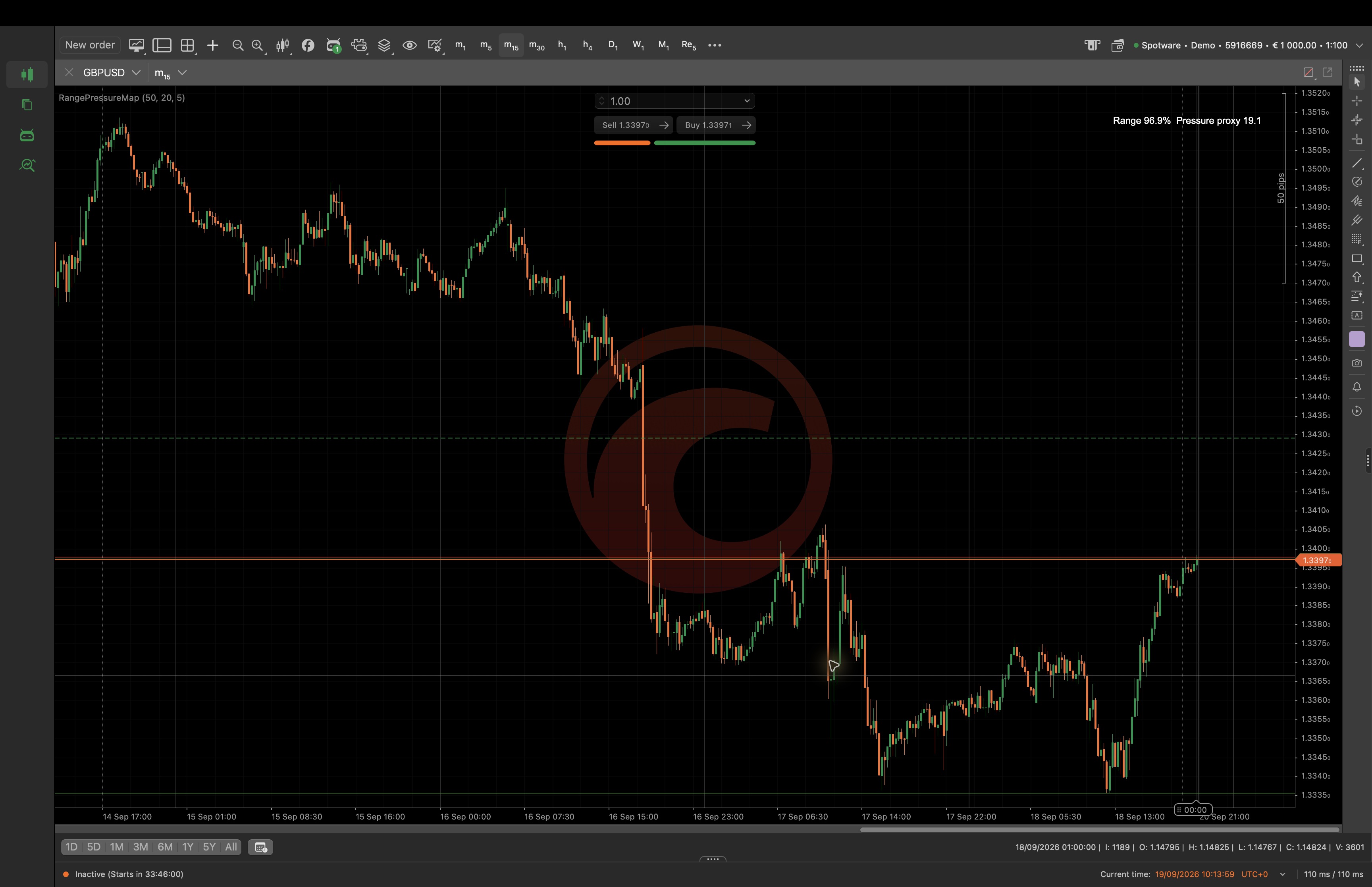 Trading product for Range Pressure Map Wskaźnik EMA Volume, image 4