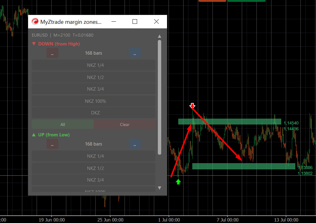 Trading product for MyZtrade margin zones Indicator Premium/Discount  Key Levels, image 4