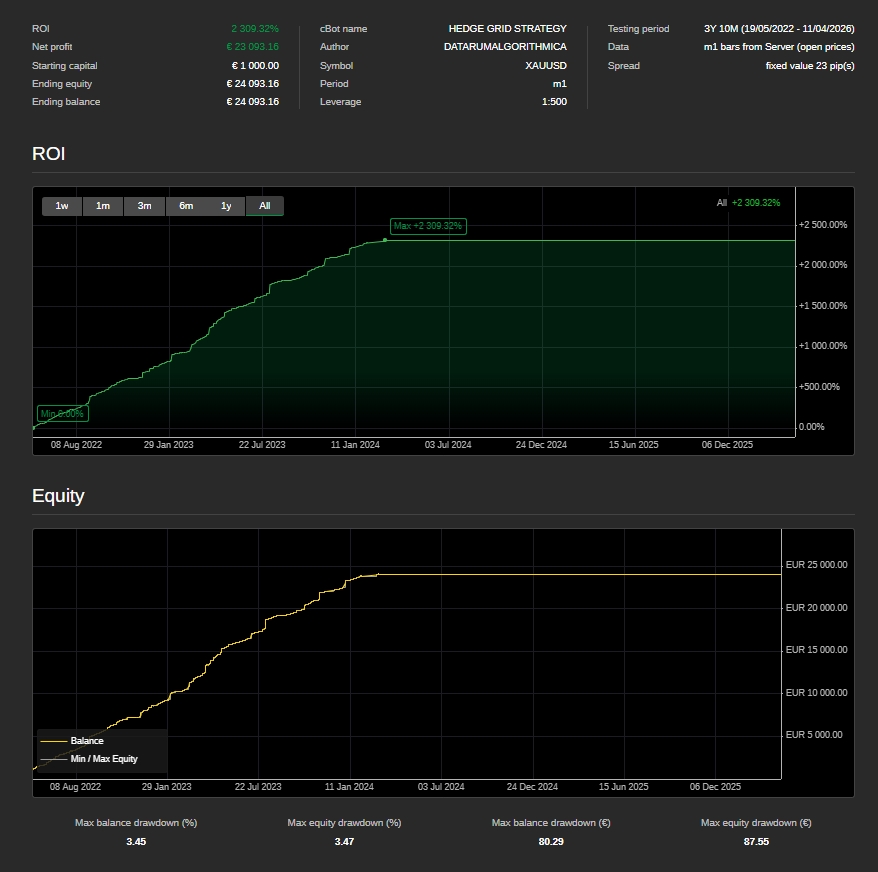 "PROFESSIONAL HEDGE GRID STRATEGY" uploaded image
