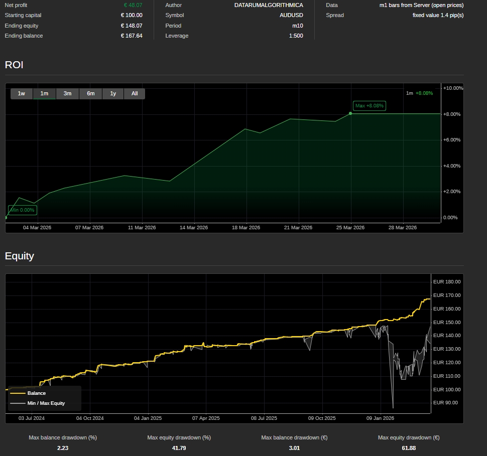 "FX SMART LIQDUITY ALGO " 已上传图片