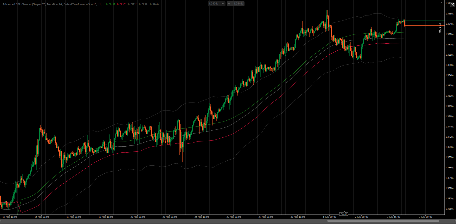 Загруженное изображение продукта "Advanced SSL Channel"
