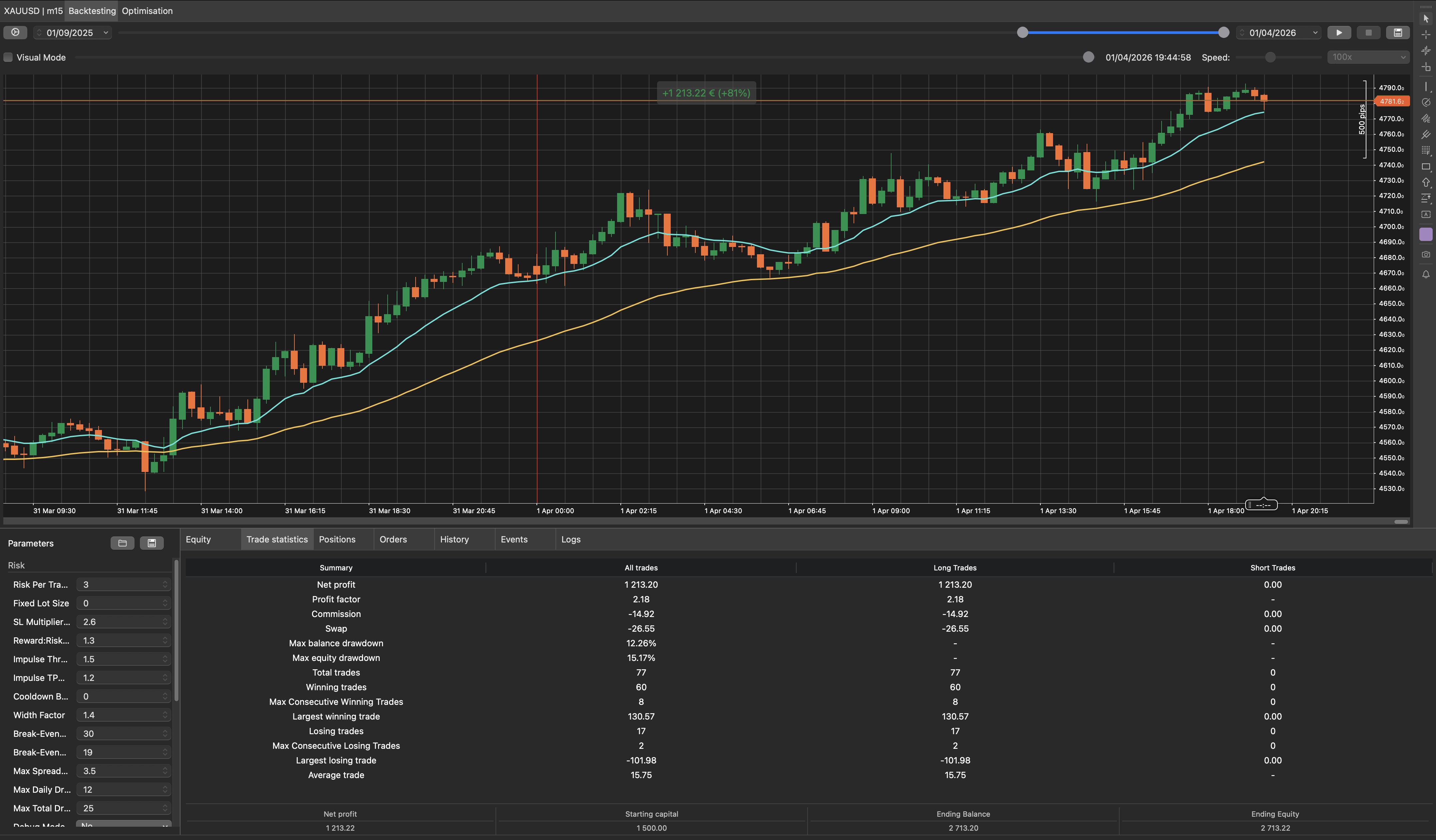 "GoldBreakM15Long" yüklenen resmi