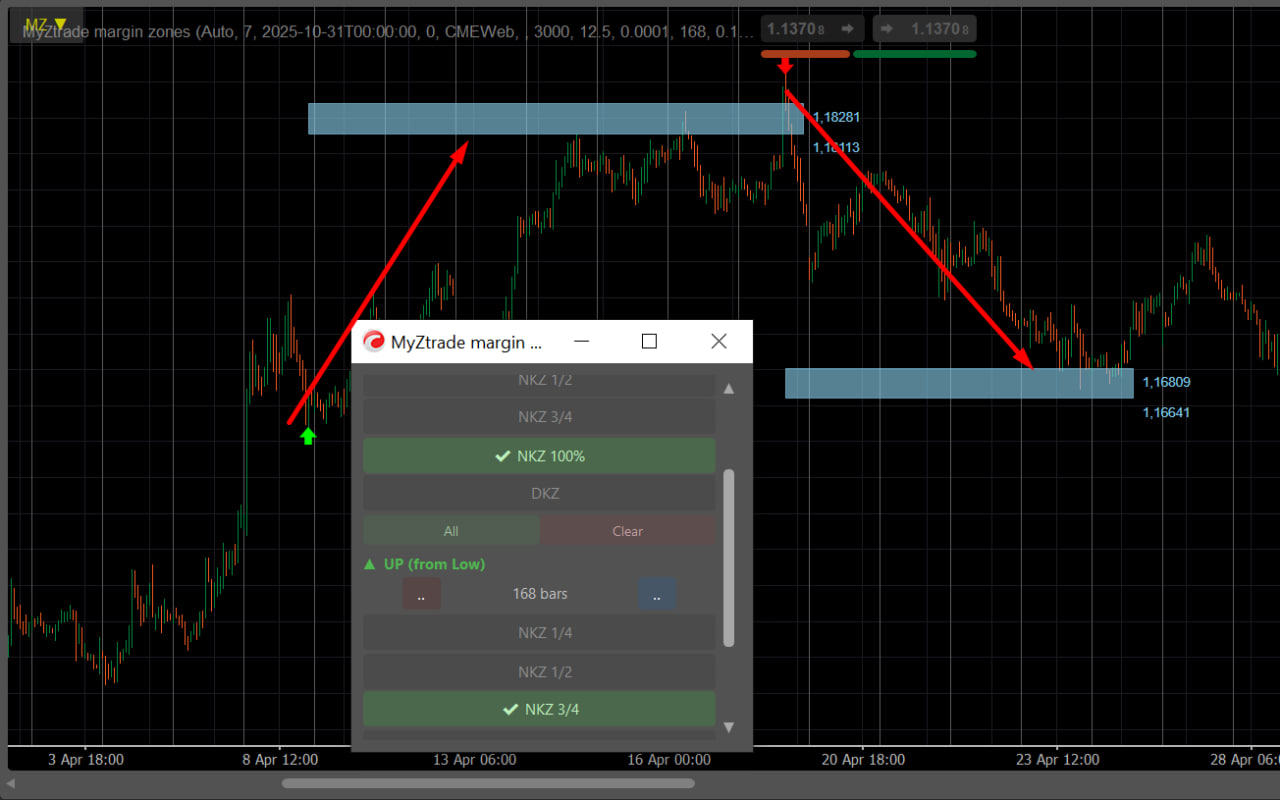 Trading product for MyZtrade margin zones Indicator Premium/Discount  Key Levels, image 2