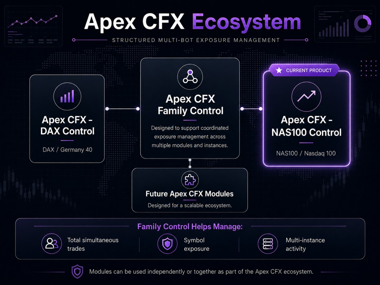"Apex CFX - NAS100 Control" uploaded image