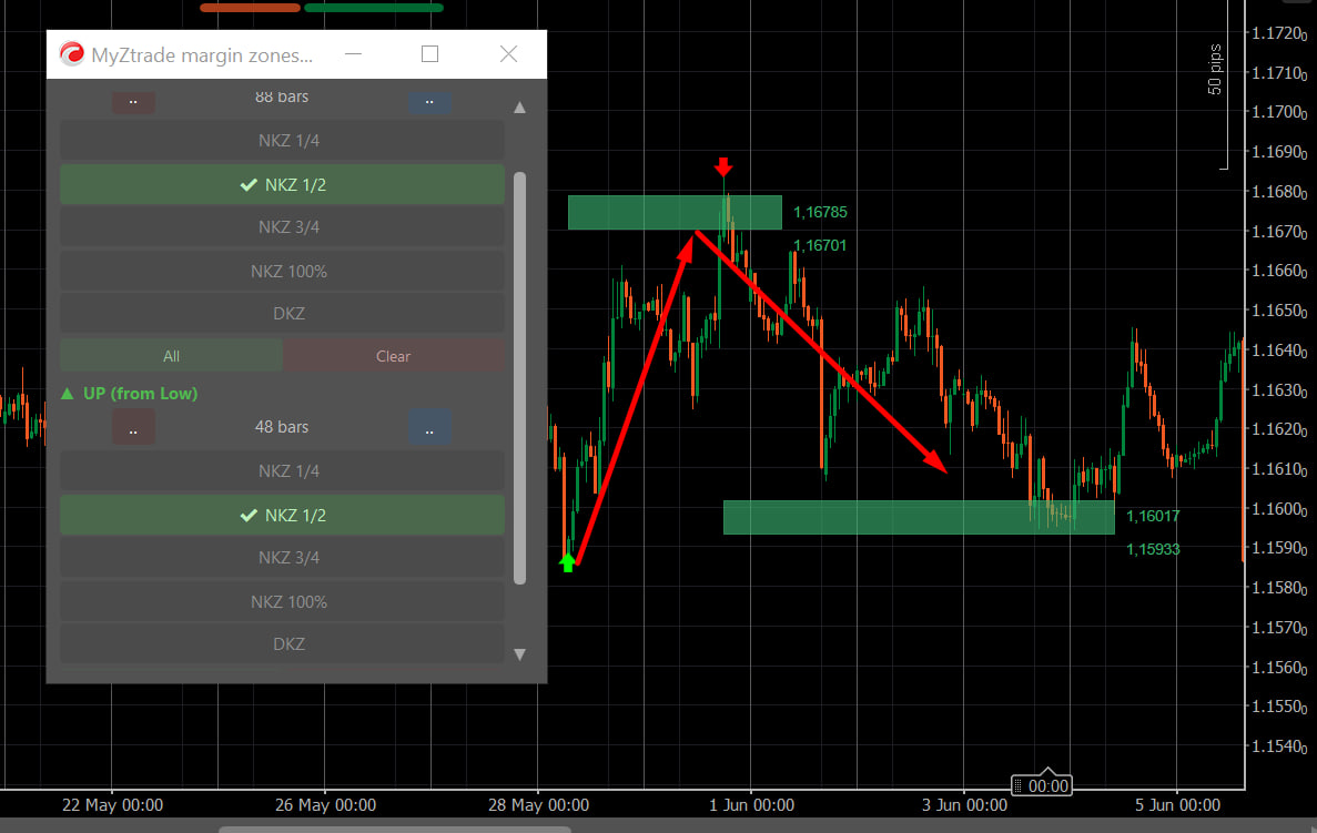 Trading product for MyZtrade margin zones Indicator Premium/Discount  Key Levels, image 3