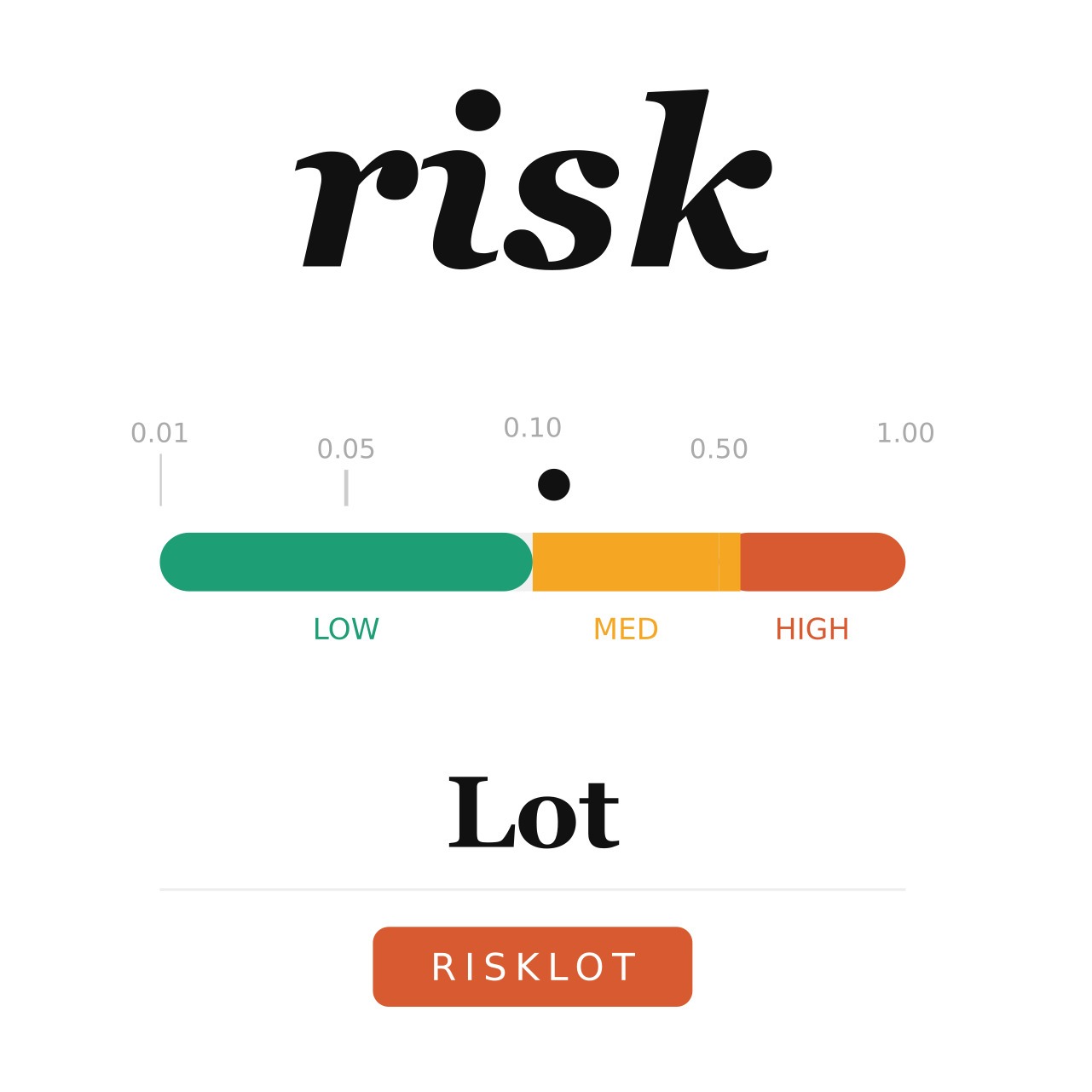 Logotipo de "RiskLot"