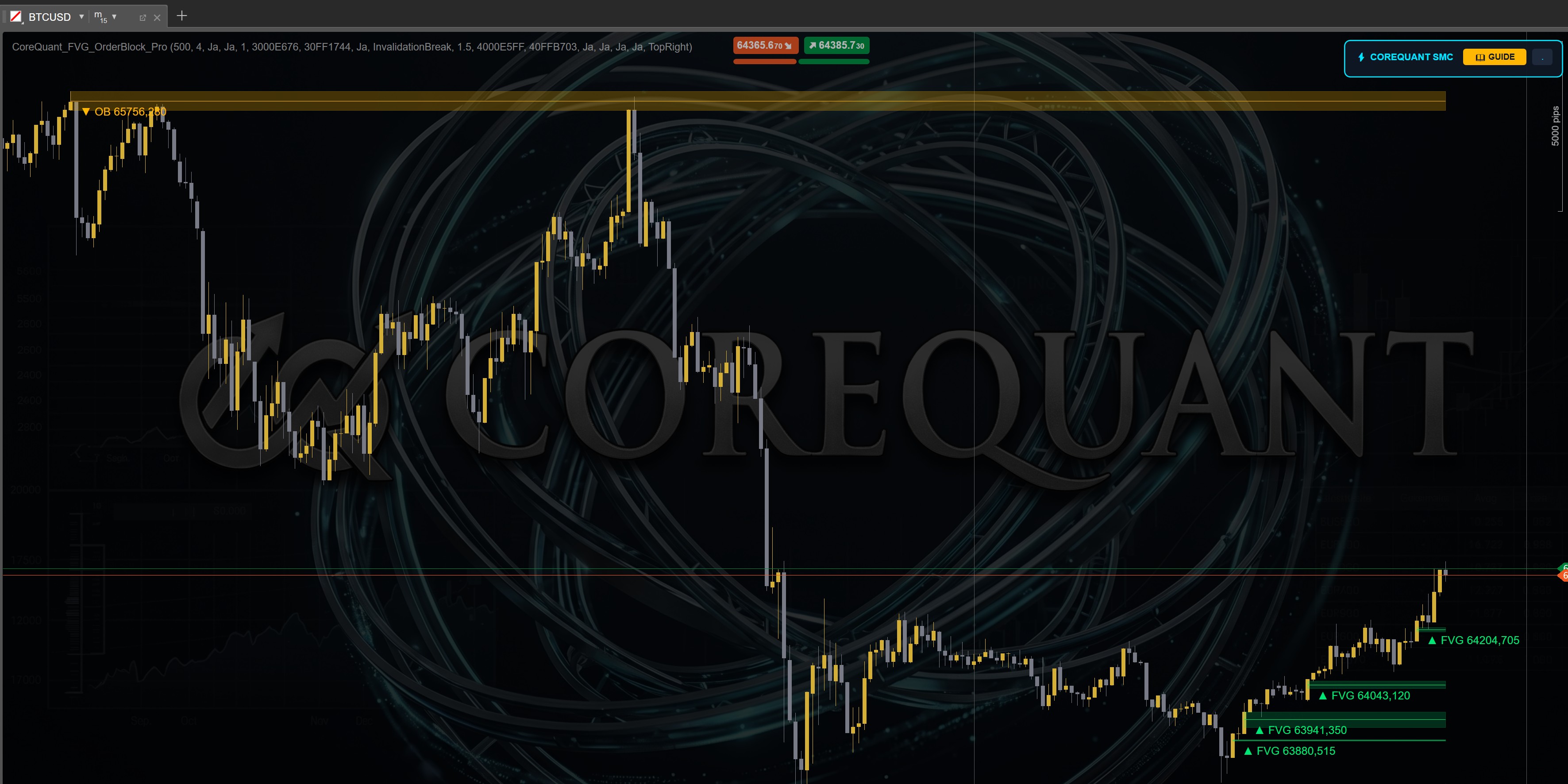 Trading product for CoreQuant_FVG_OrderBlock_Pro_VIP Indicator Outside Bar Fair Value Gap, image 3
