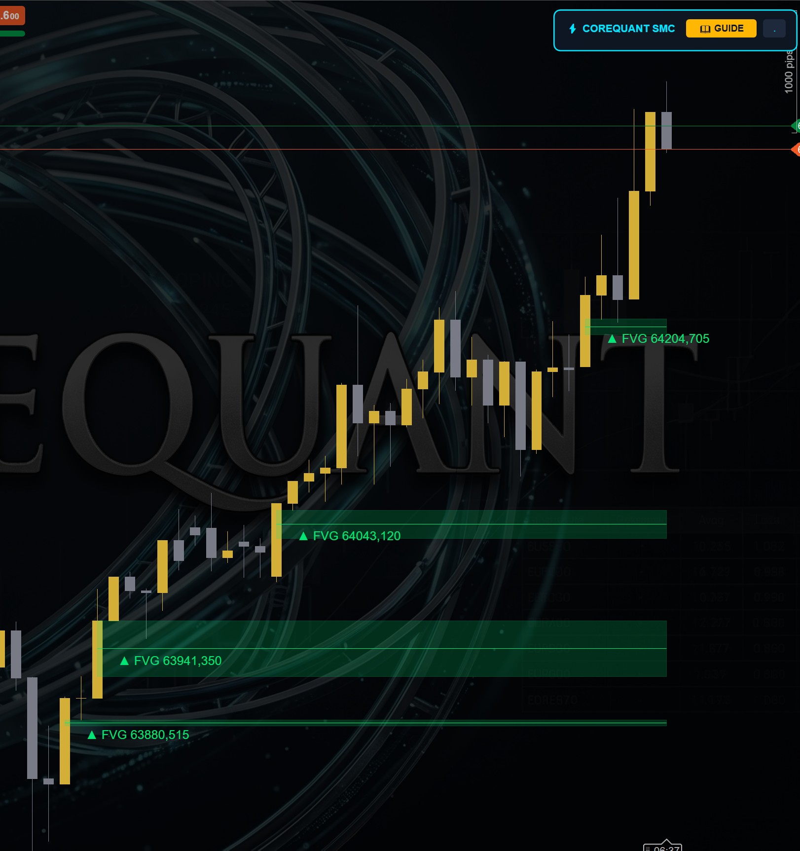 Trading product for CoreQuant_FVG_OrderBlock_Pro_VIP Indicator Outside Bar Fair Value Gap, image 5
