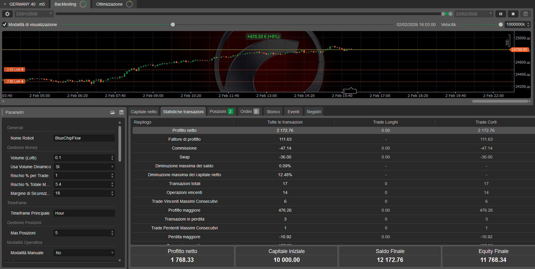 Imagen cargada de "BlueChipFlow_cTrader"