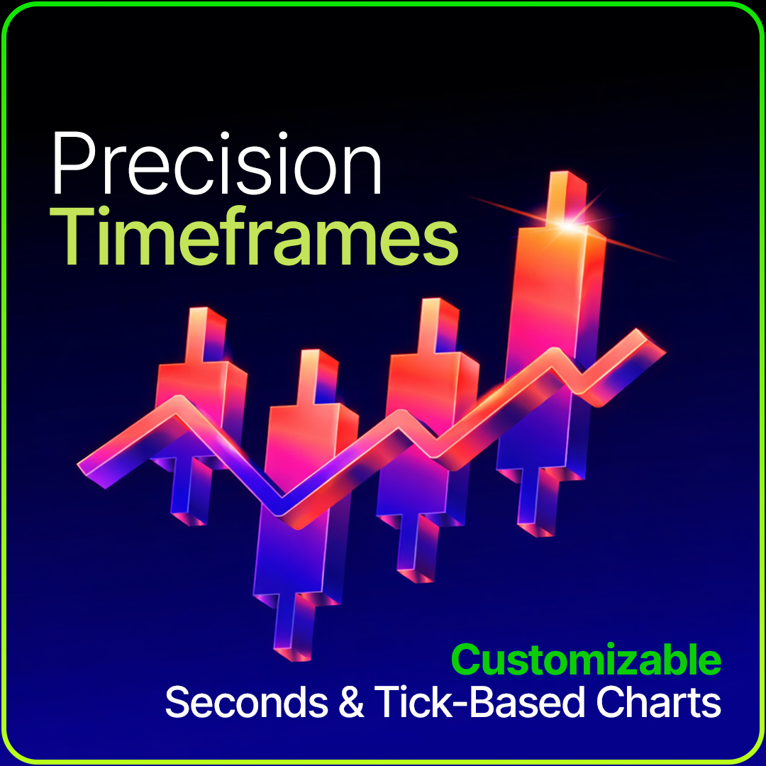 Gambar unggahan "wt.Custom Timeframes"