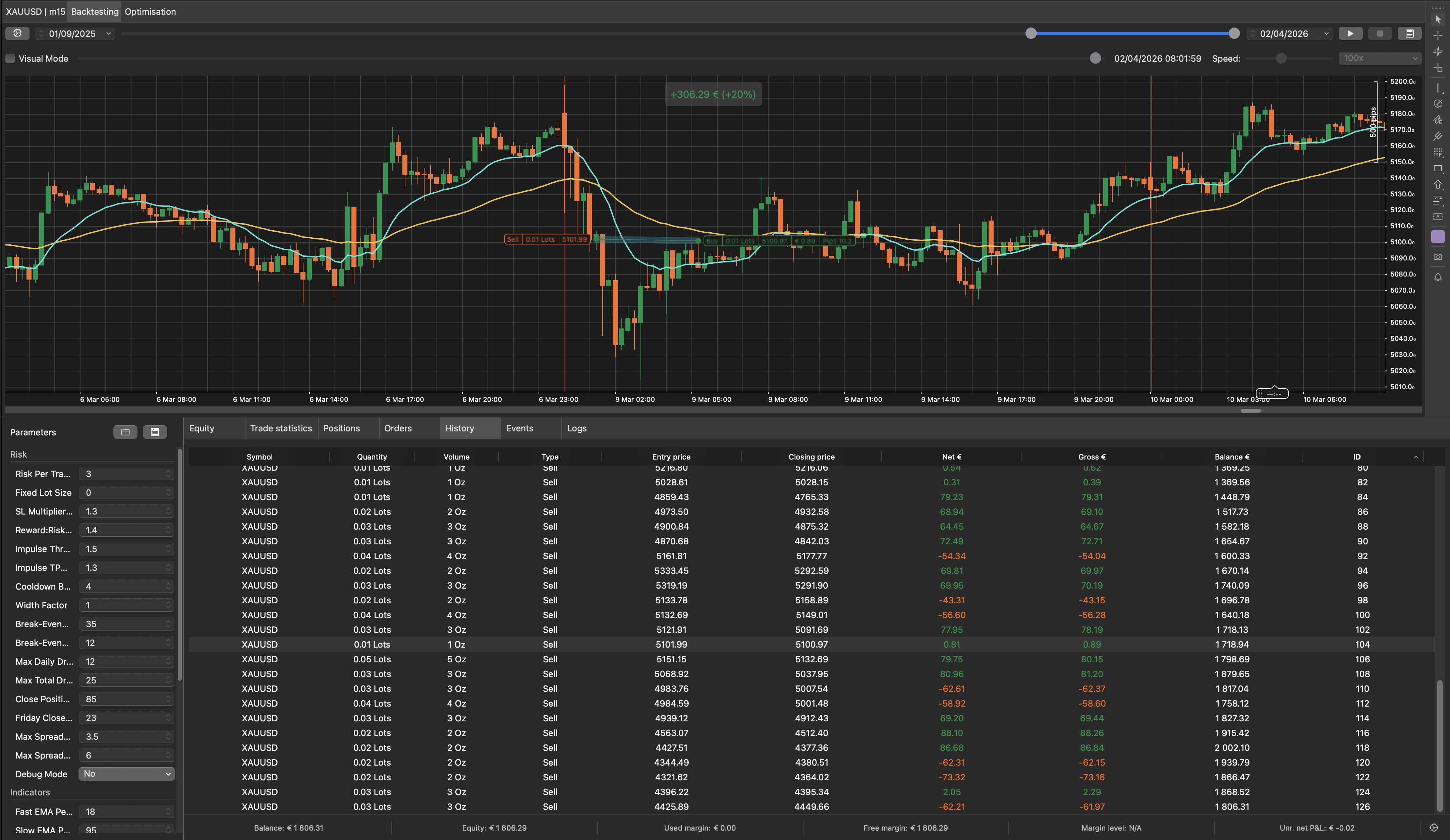 "GoldBreakM15Short" yüklenen resmi