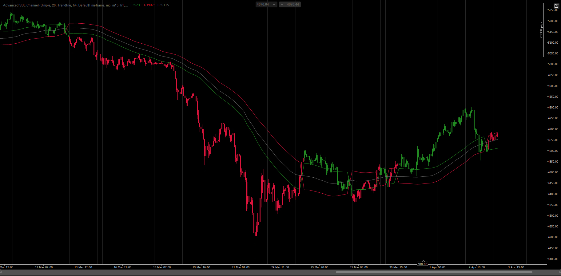 Загруженное изображение продукта "Advanced SSL Channel"