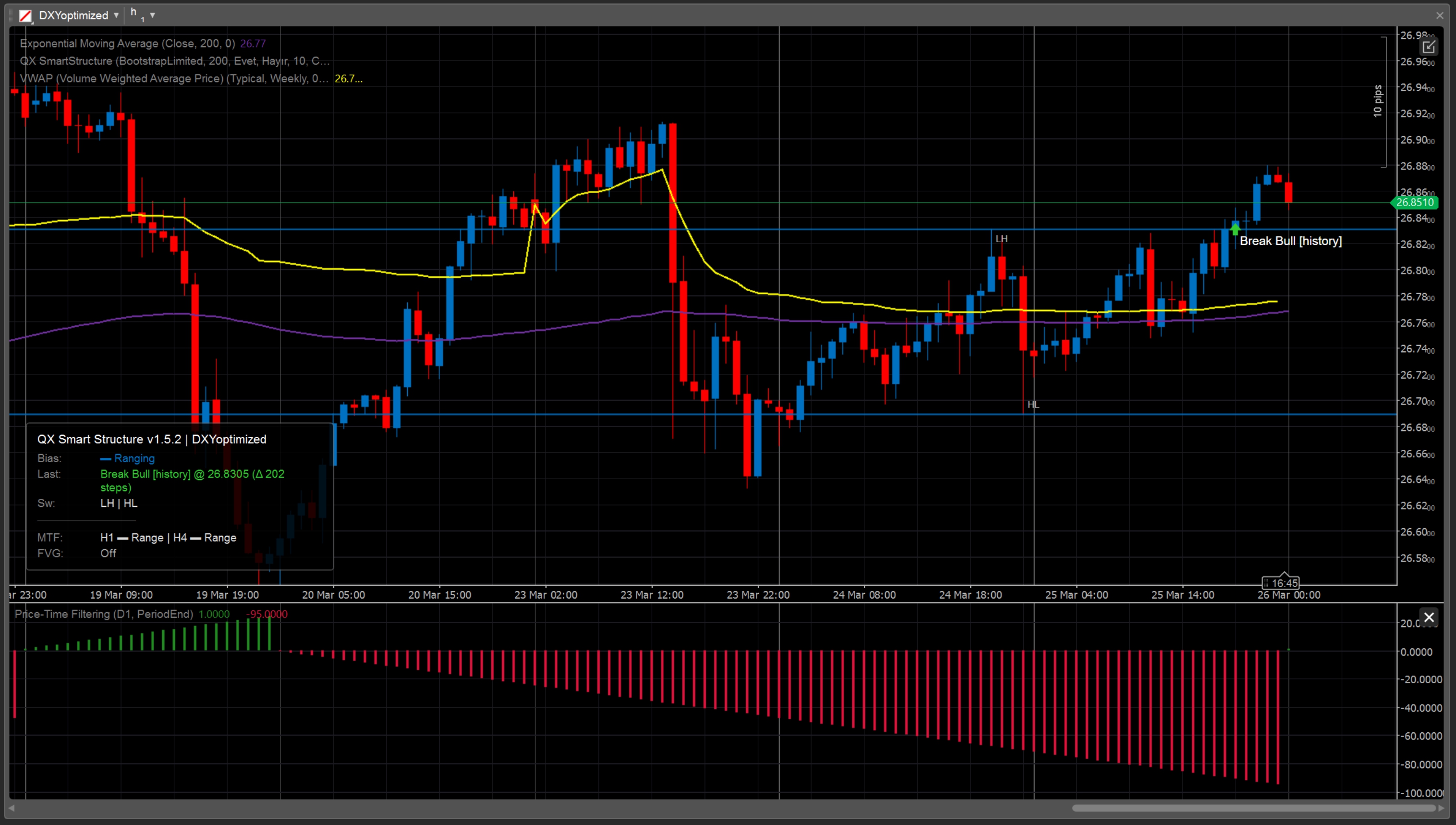 "DXY Optimized Symbol" uploaded image