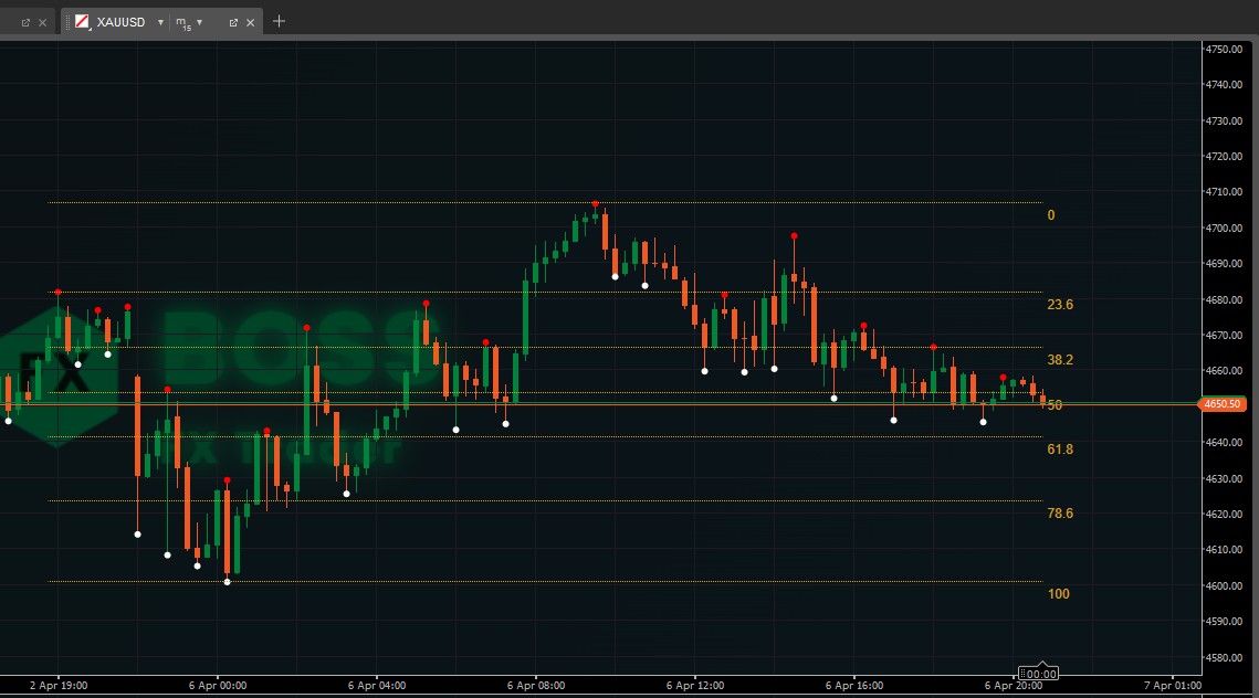 "Fibonacci Automated Level" uploaded image