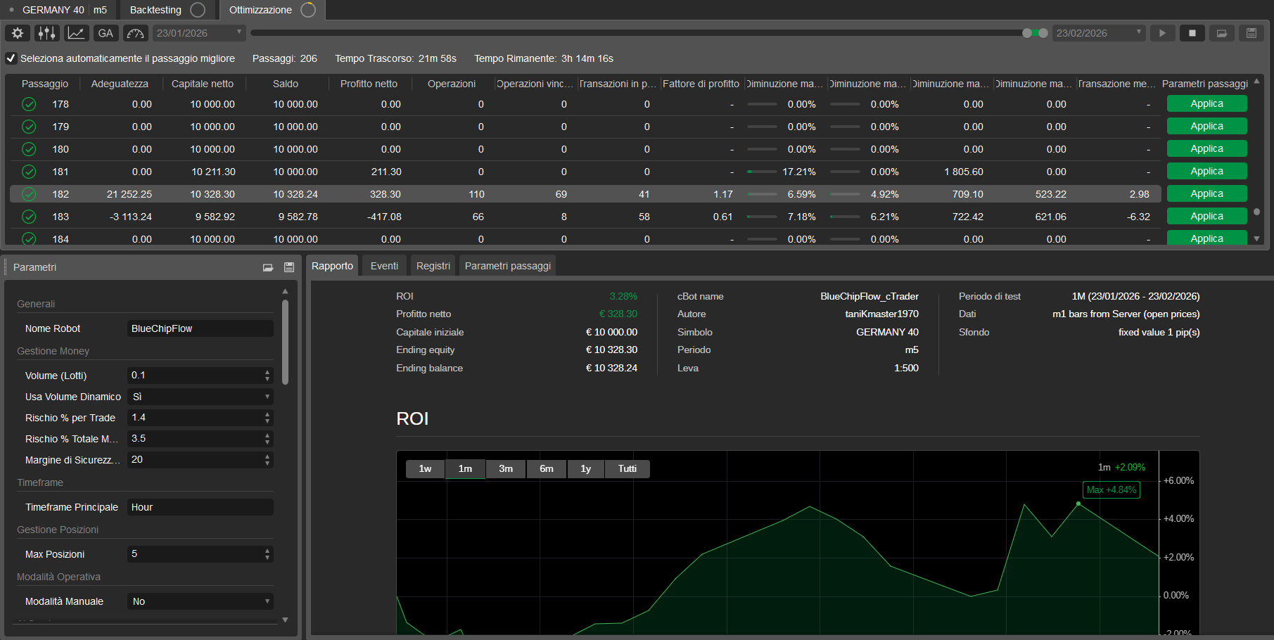 Imagen cargada de "BlueChipFlow_cTrader"