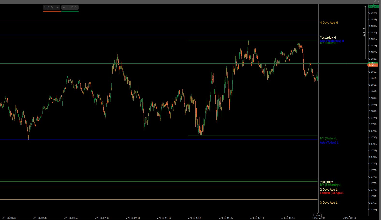 "Previous Day Low High" uploaded image