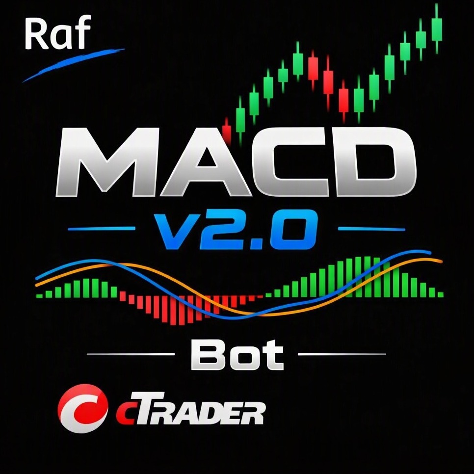 "Raf MACD v 0.2" 标识
