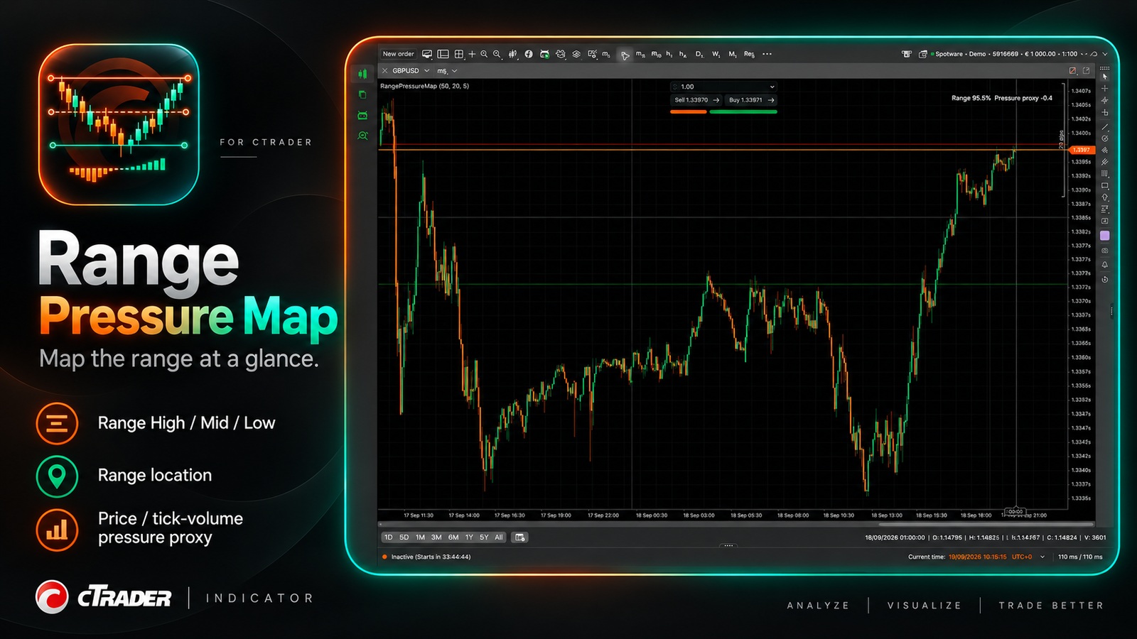 Trading product for Range Pressure Map Wskaźnik EMA Volume, image 2
