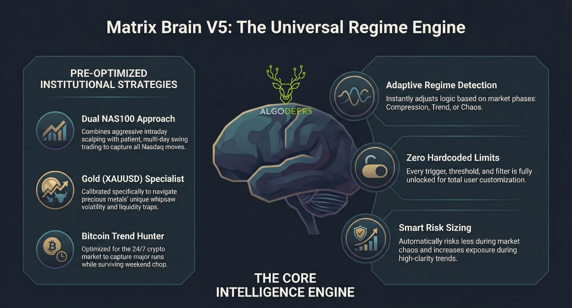 "ALGODEERS MATRIX BRAIN V5_7 GOLD VERSION" uploaded image