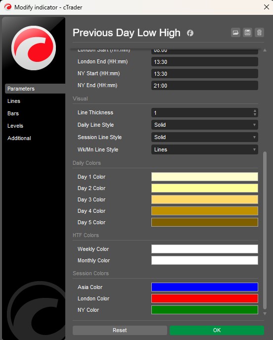 "Previous Day Low High" uploaded image