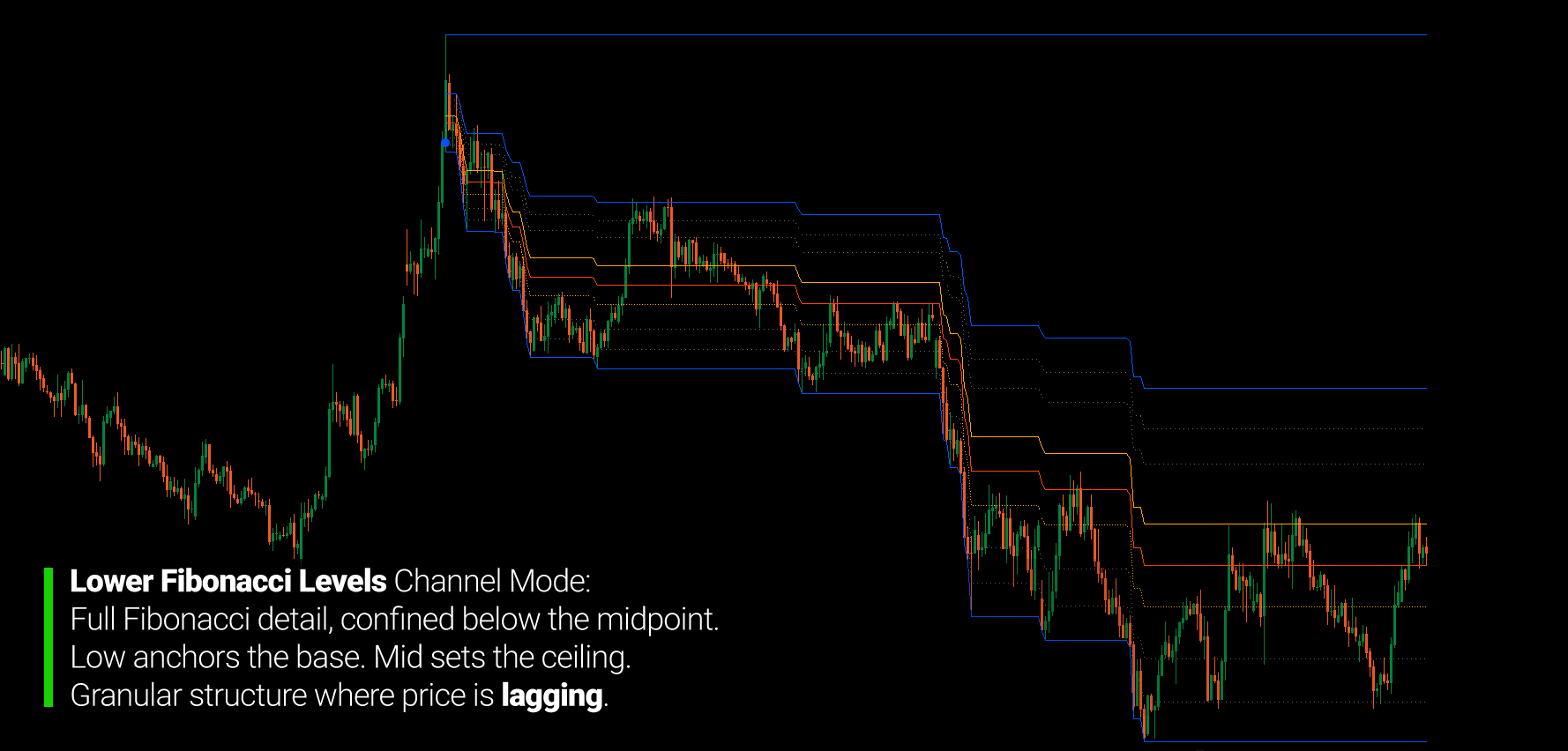 Gambar unggahan "Fibonacci Channel"