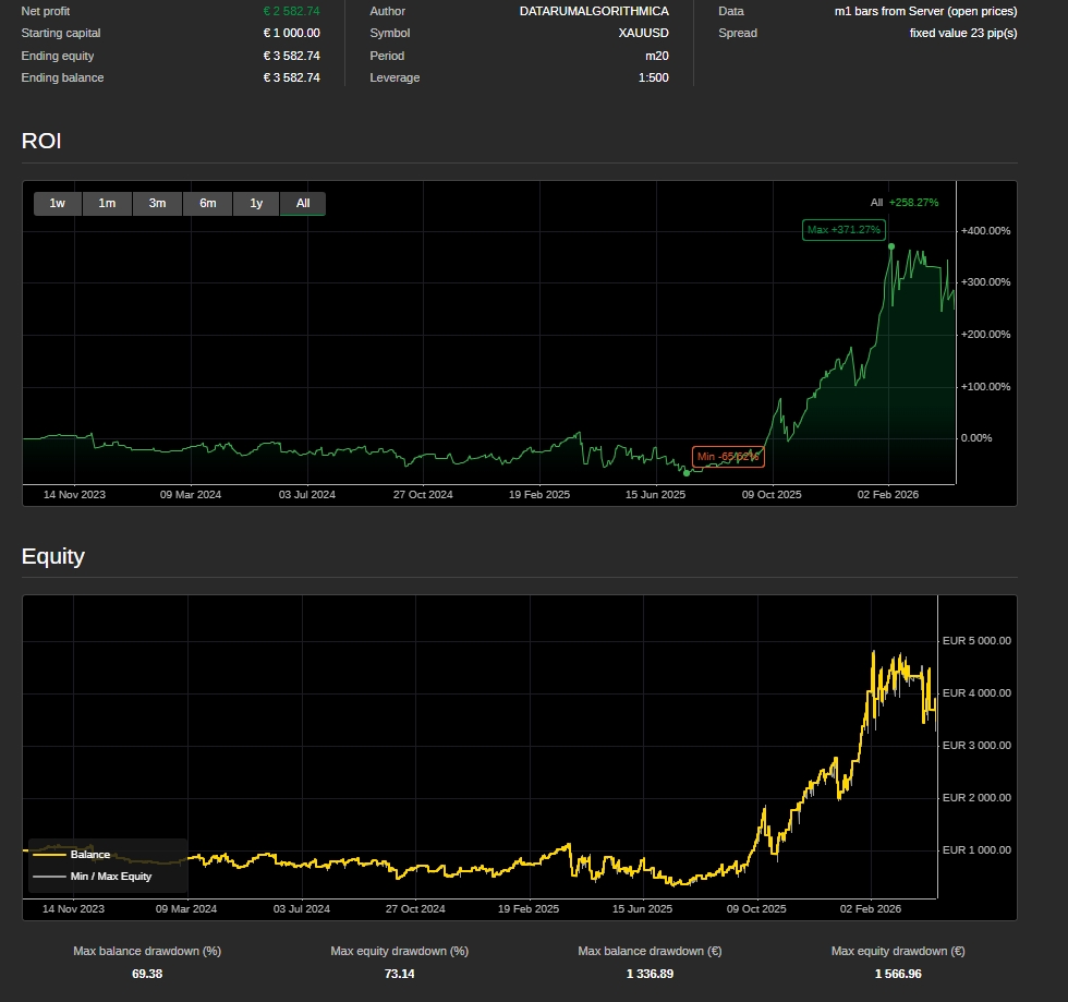"XAURUM GRID PRO" uploaded image