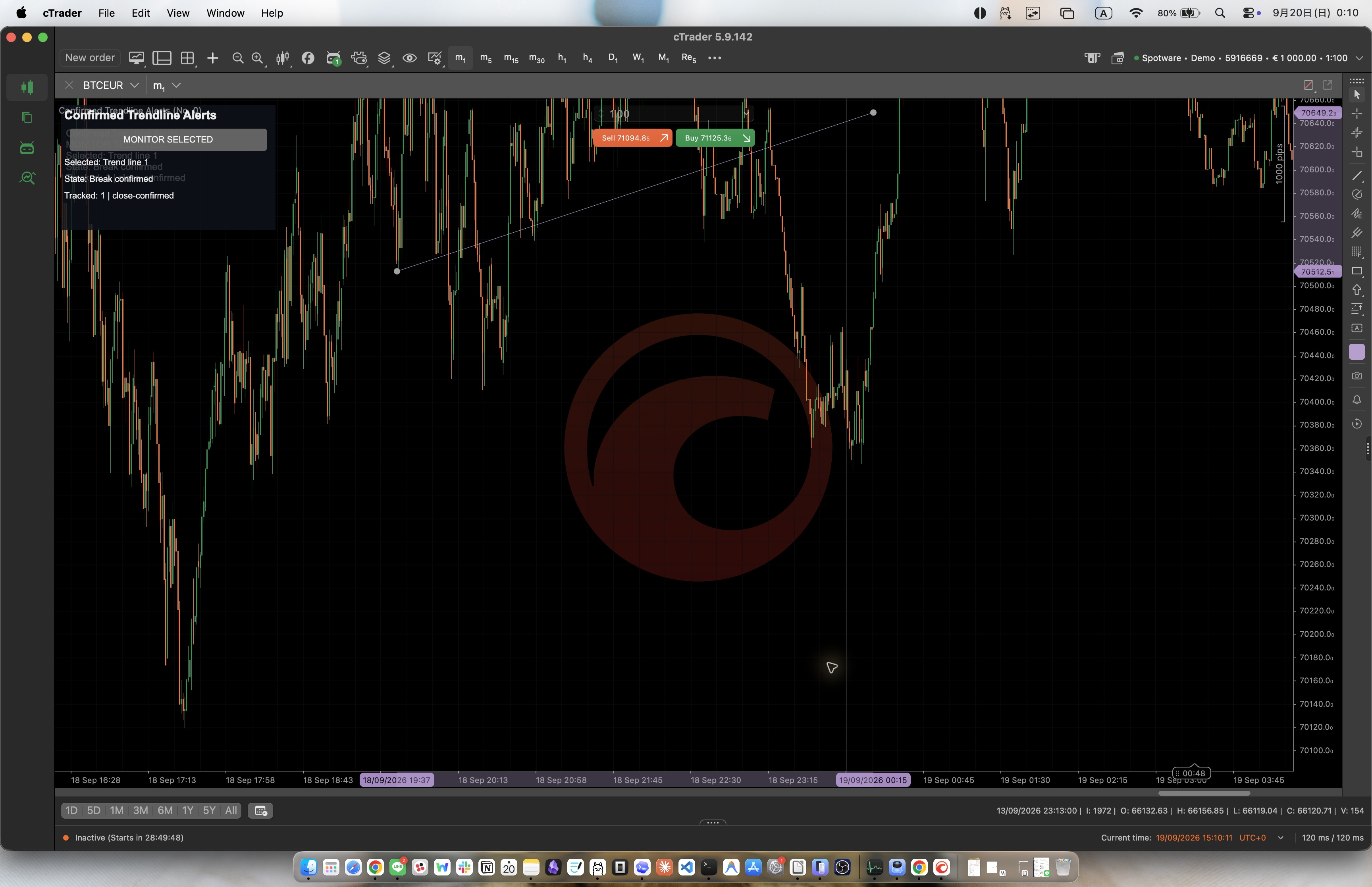 Trading product for Confirmed Trendline Alerts Indicator Key Levels Market Structure, image 2