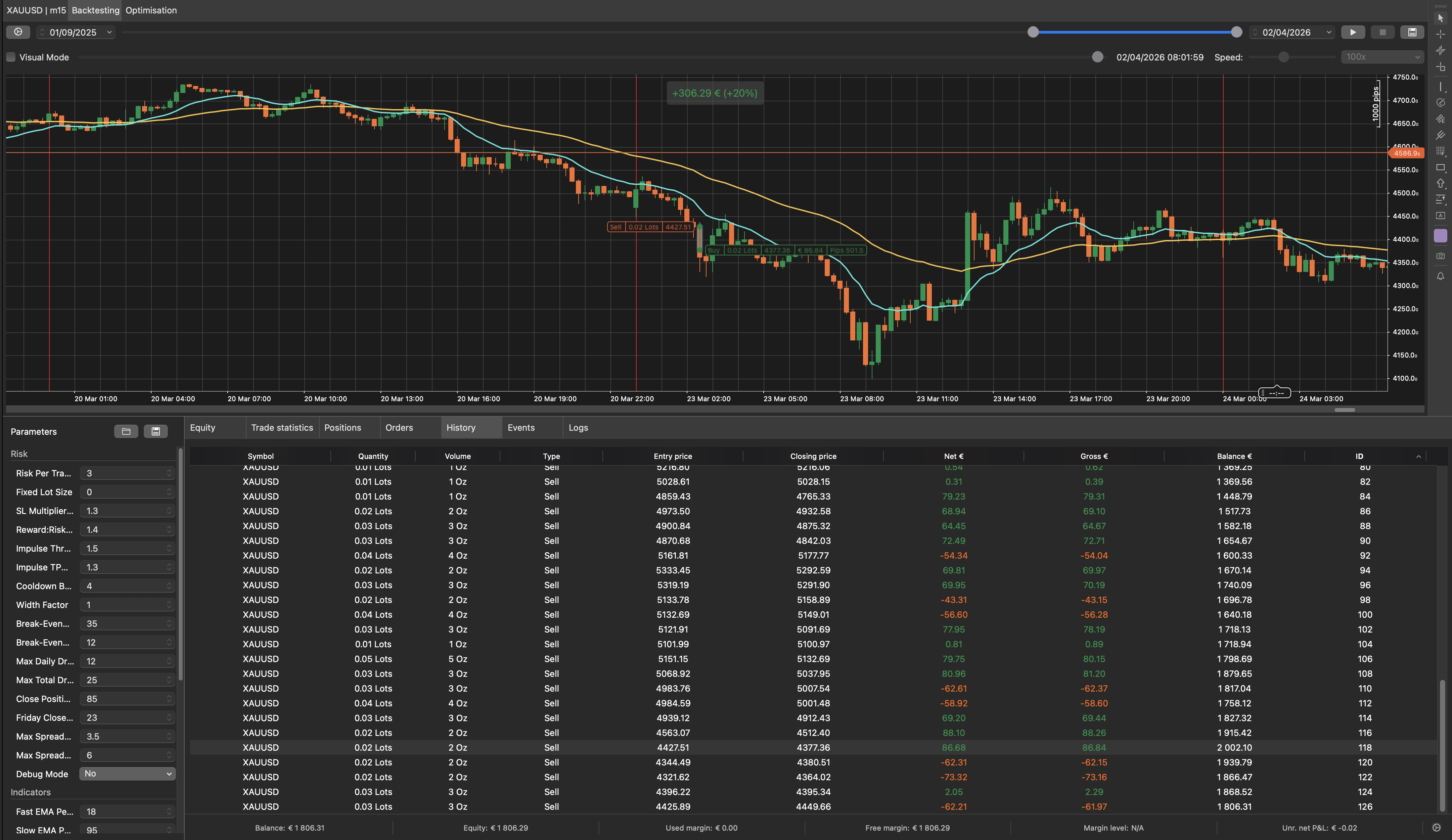 "GoldBreakM15Short" yüklenen resmi