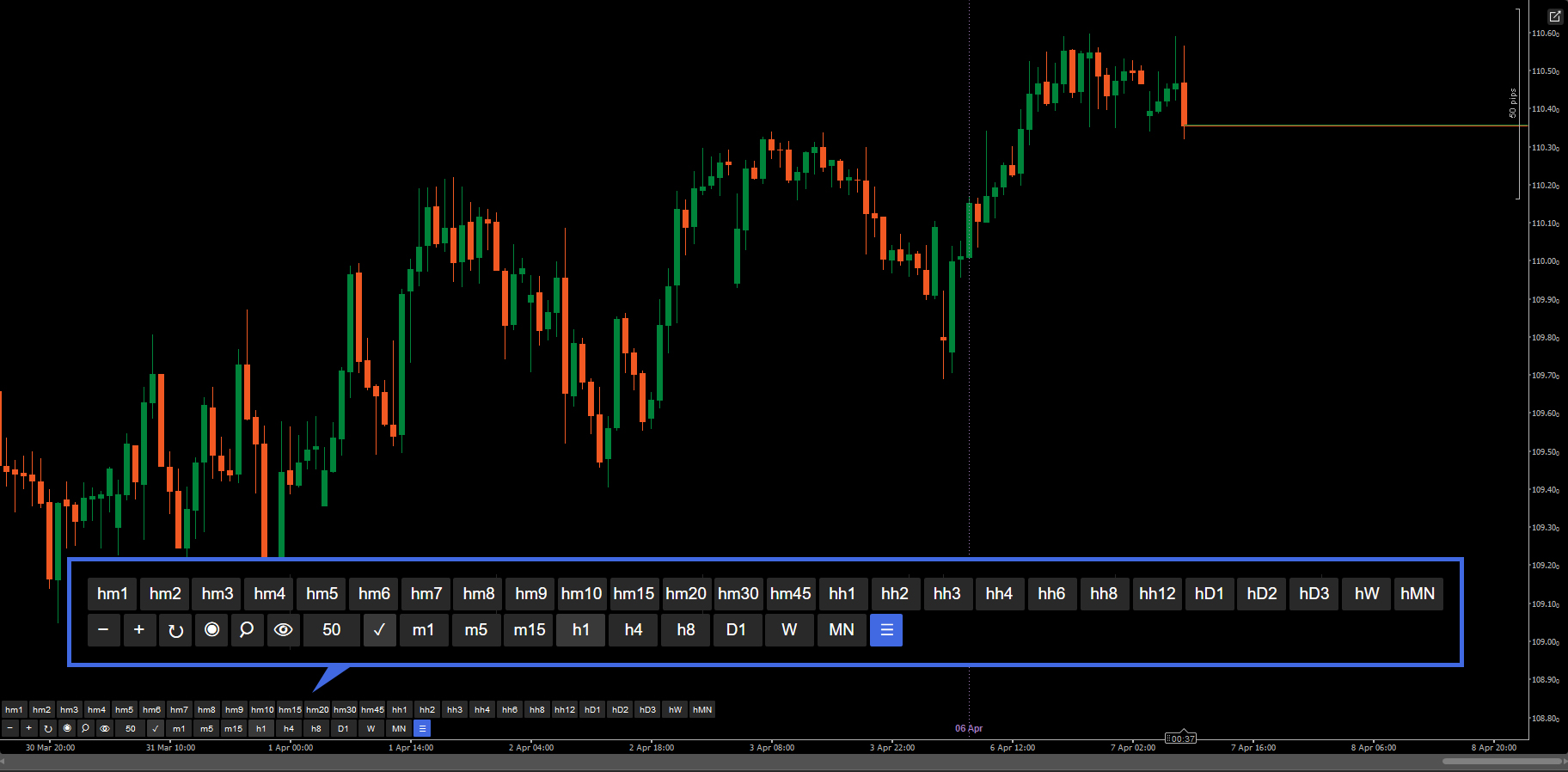 Gambar unggahan "Chart Tools"