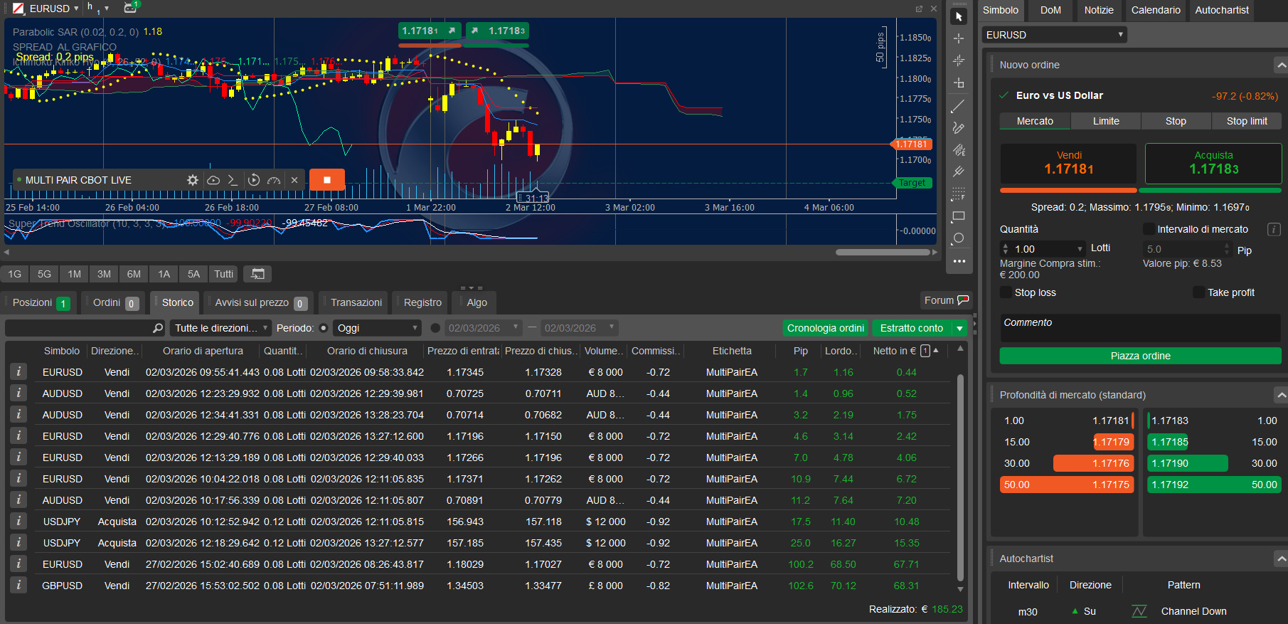 Загруженное изображение продукта "MULTI PAIR CBOT LIVE"