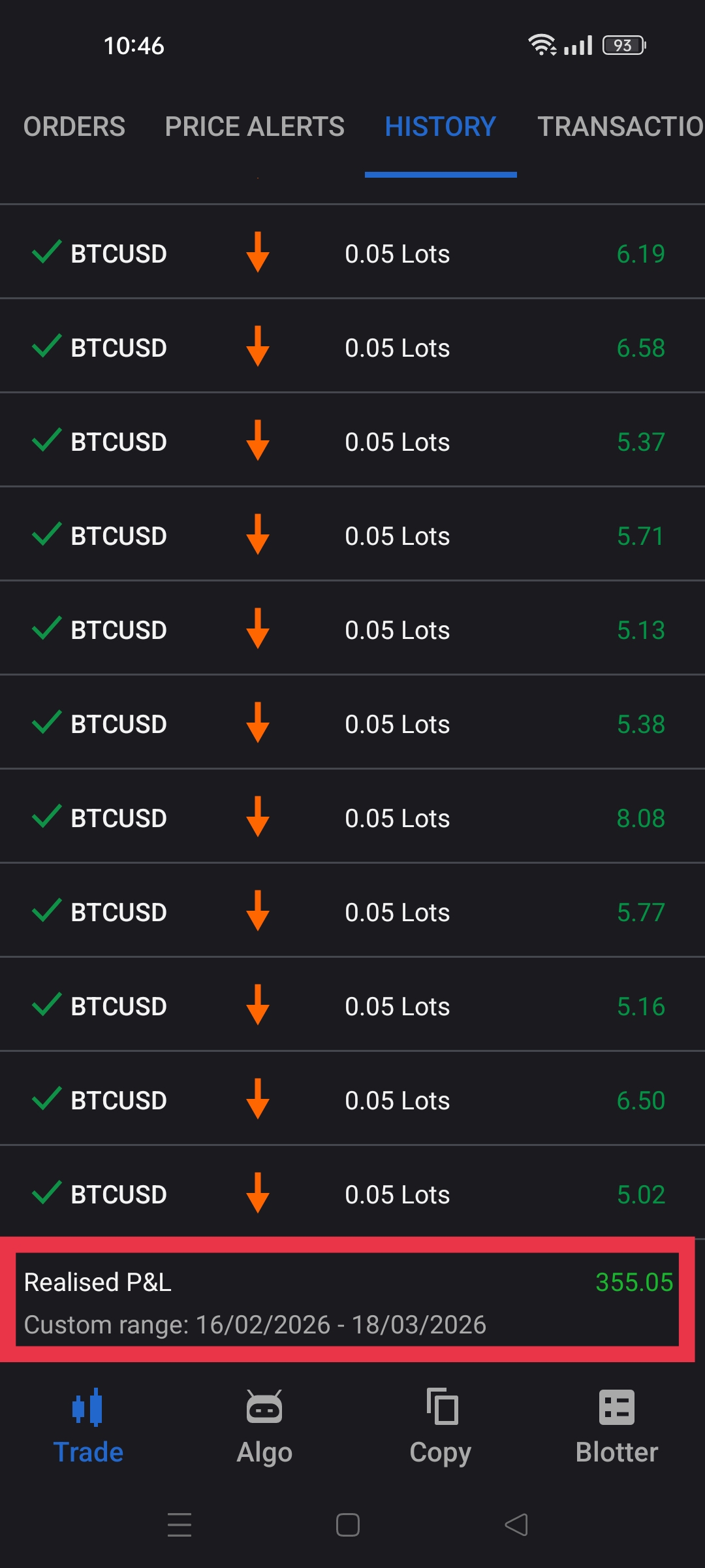 Imagen cargada de "CBOT FTH BTCUSD 5M"