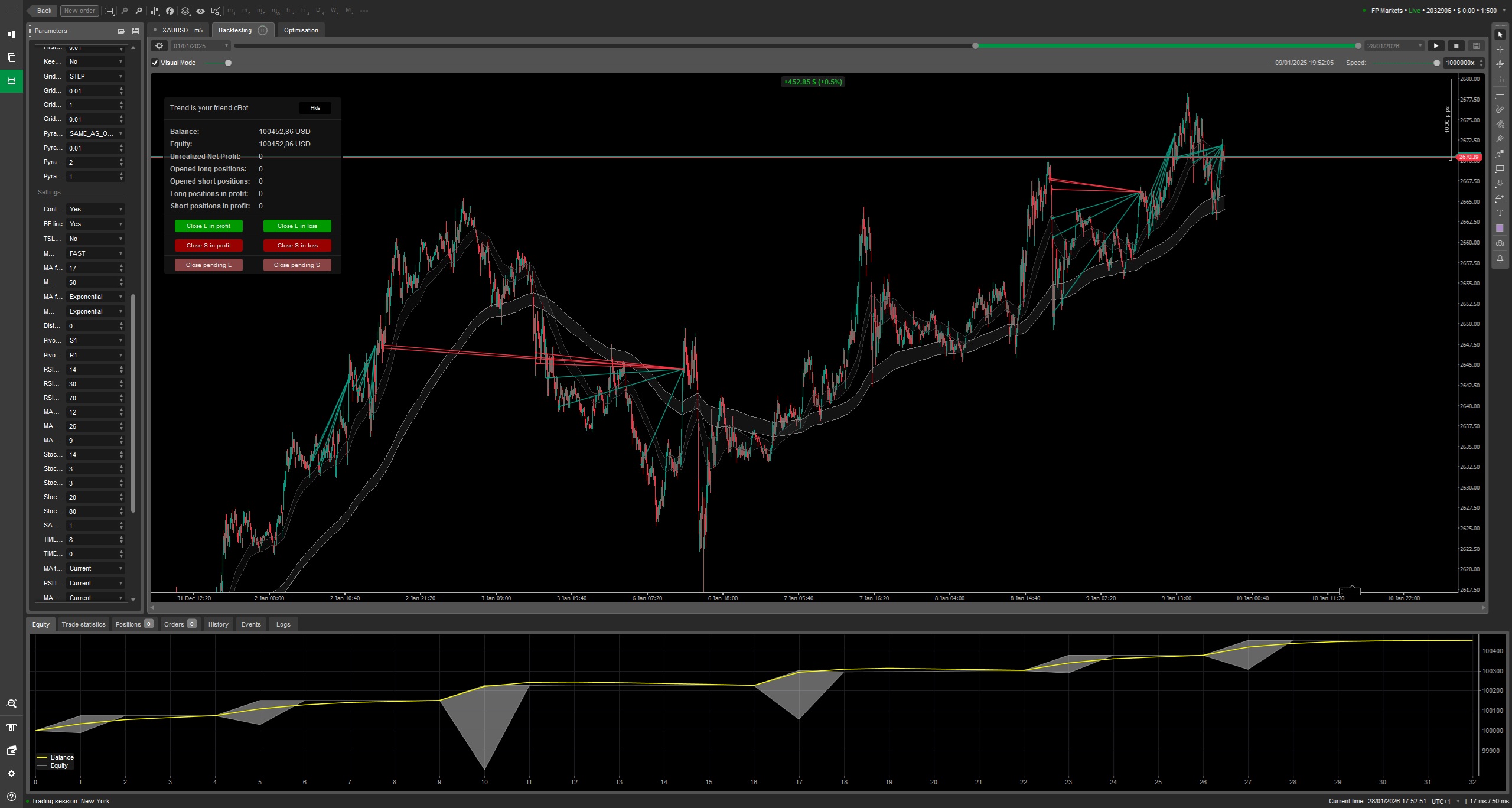 صورة "Trend is your friend cBot" المحملة