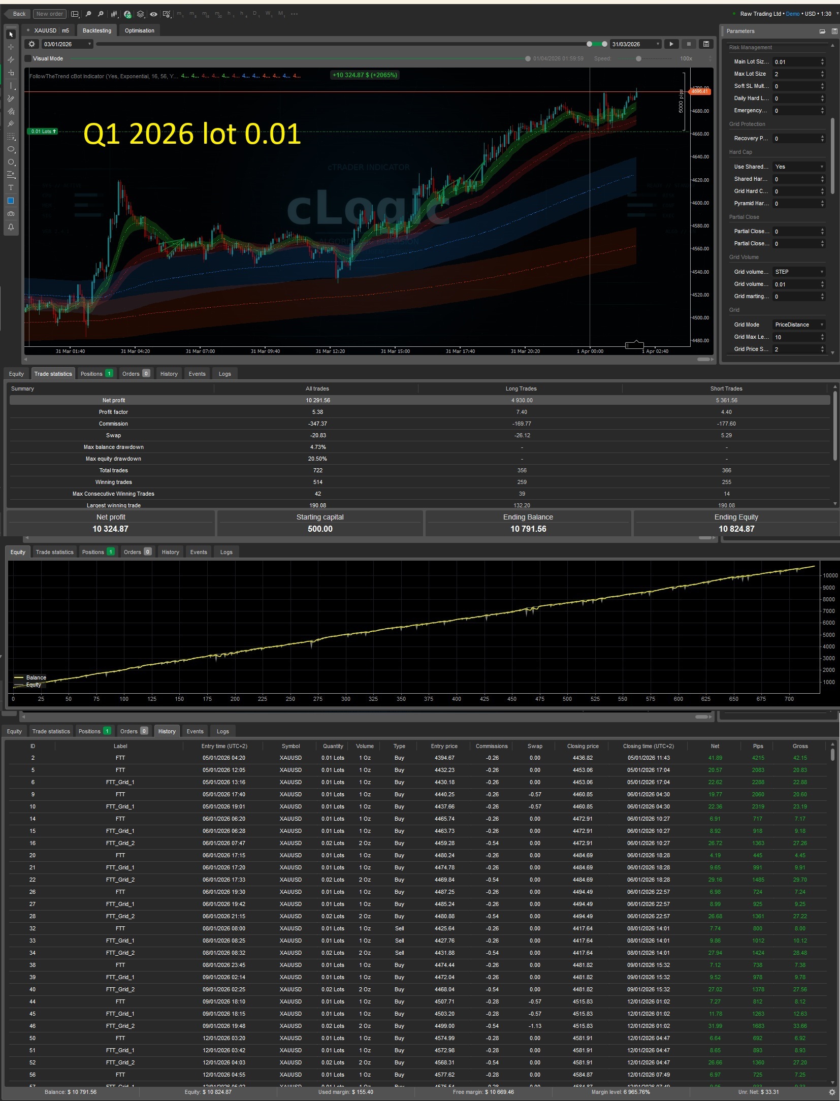 Immagine caricata di "Follow The Trend XAU Edition"