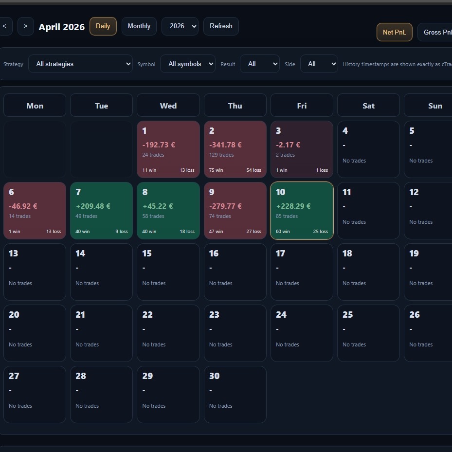 "PP. PnL Journal Analytics Dashboard" 로고