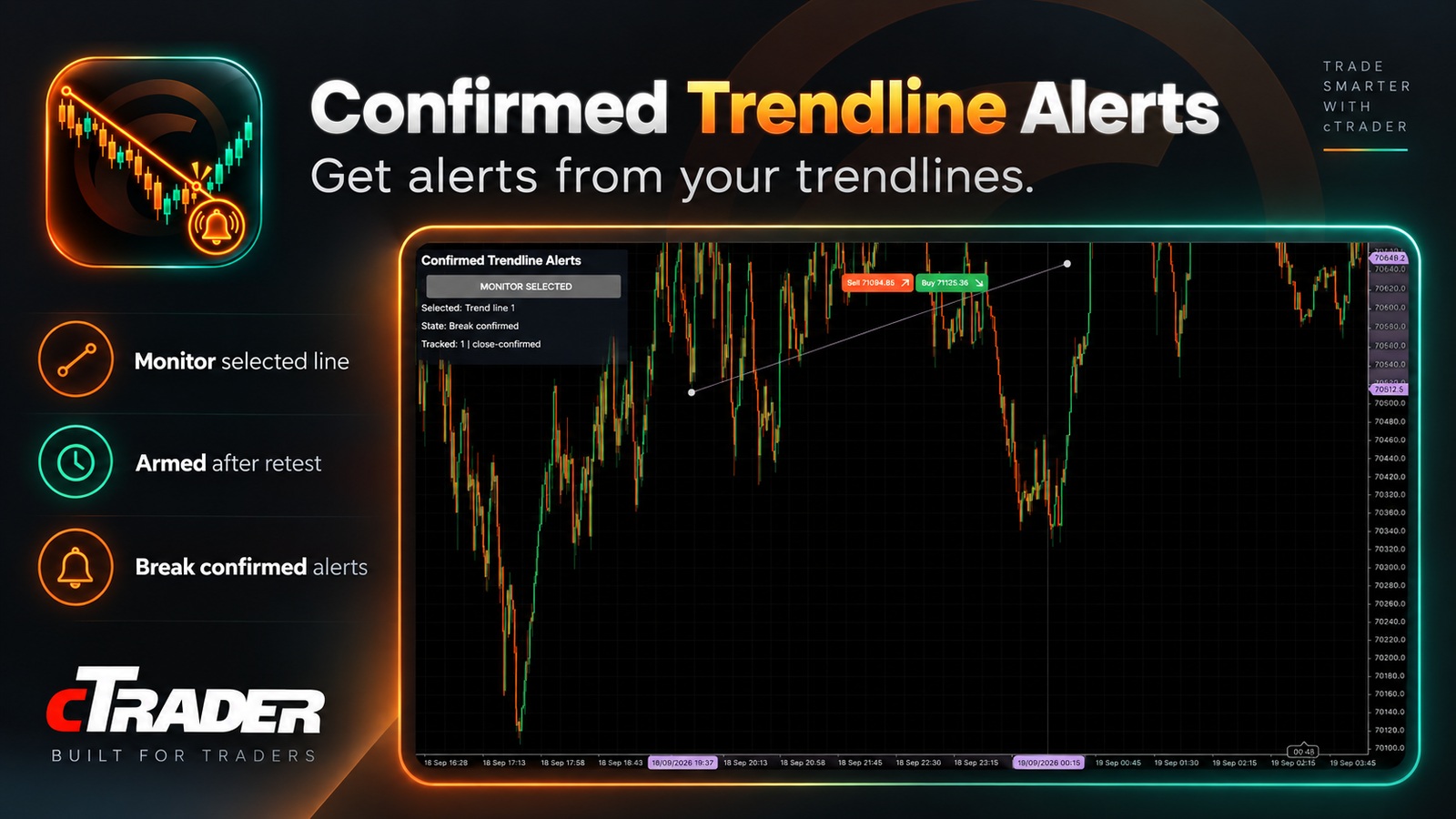 Trading product for Confirmed Trendline Alerts Indicator Key Levels Market Structure, image 4