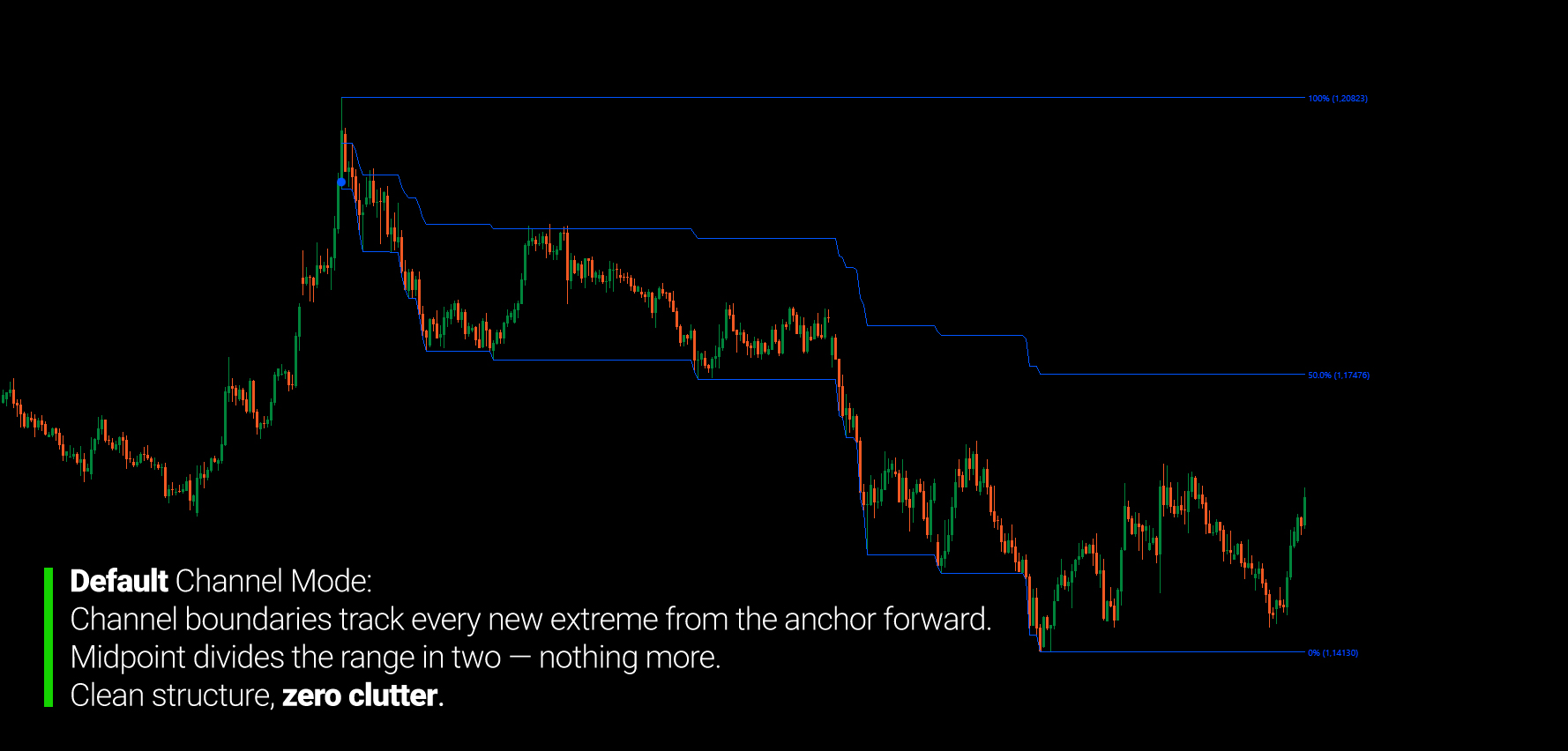Gambar unggahan "Fibonacci Channel"