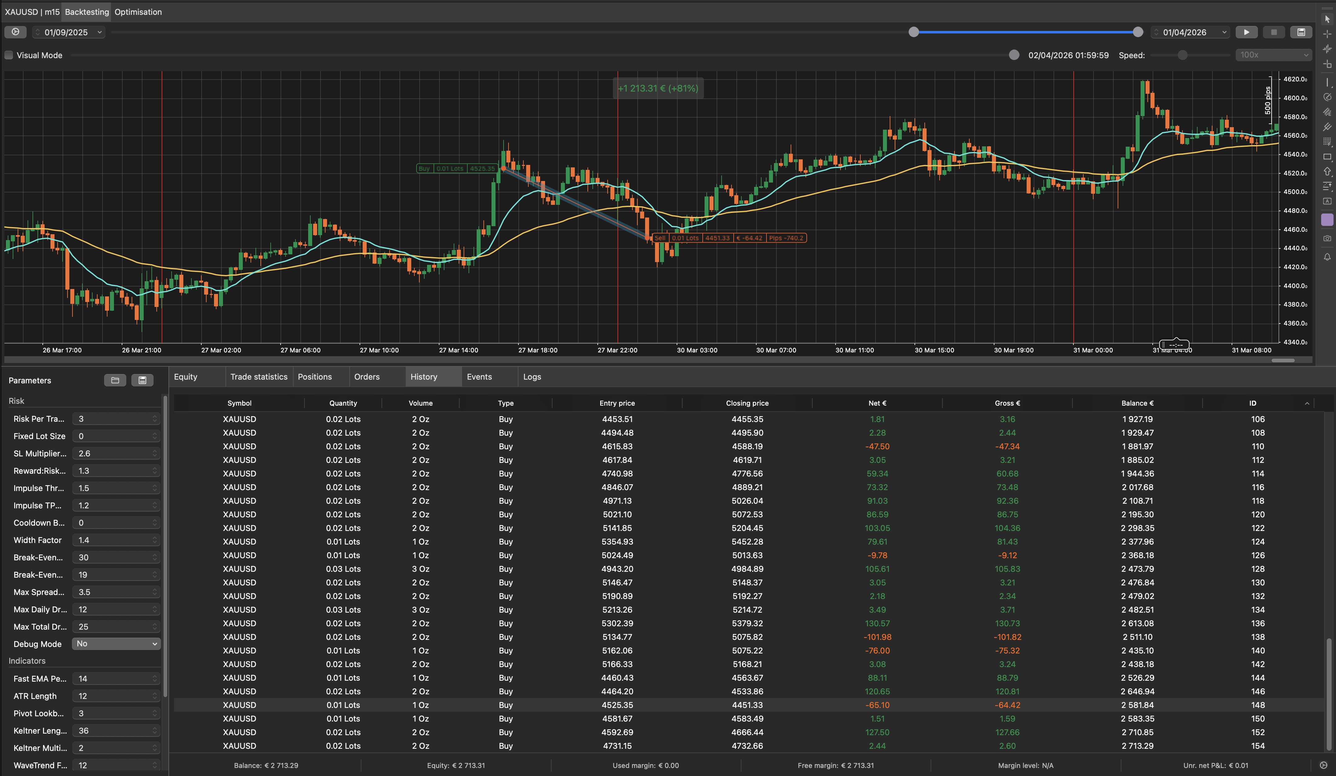 "GoldBreakM15Long" yüklenen resmi