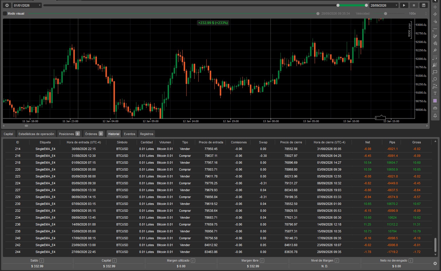 Trading product for btc TSM cBot Consistent Returns EMA, image 4