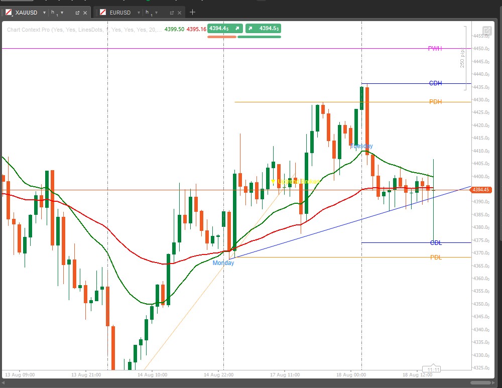 Trading product for Chart Context Pro Indicator EMA Flag, image 5