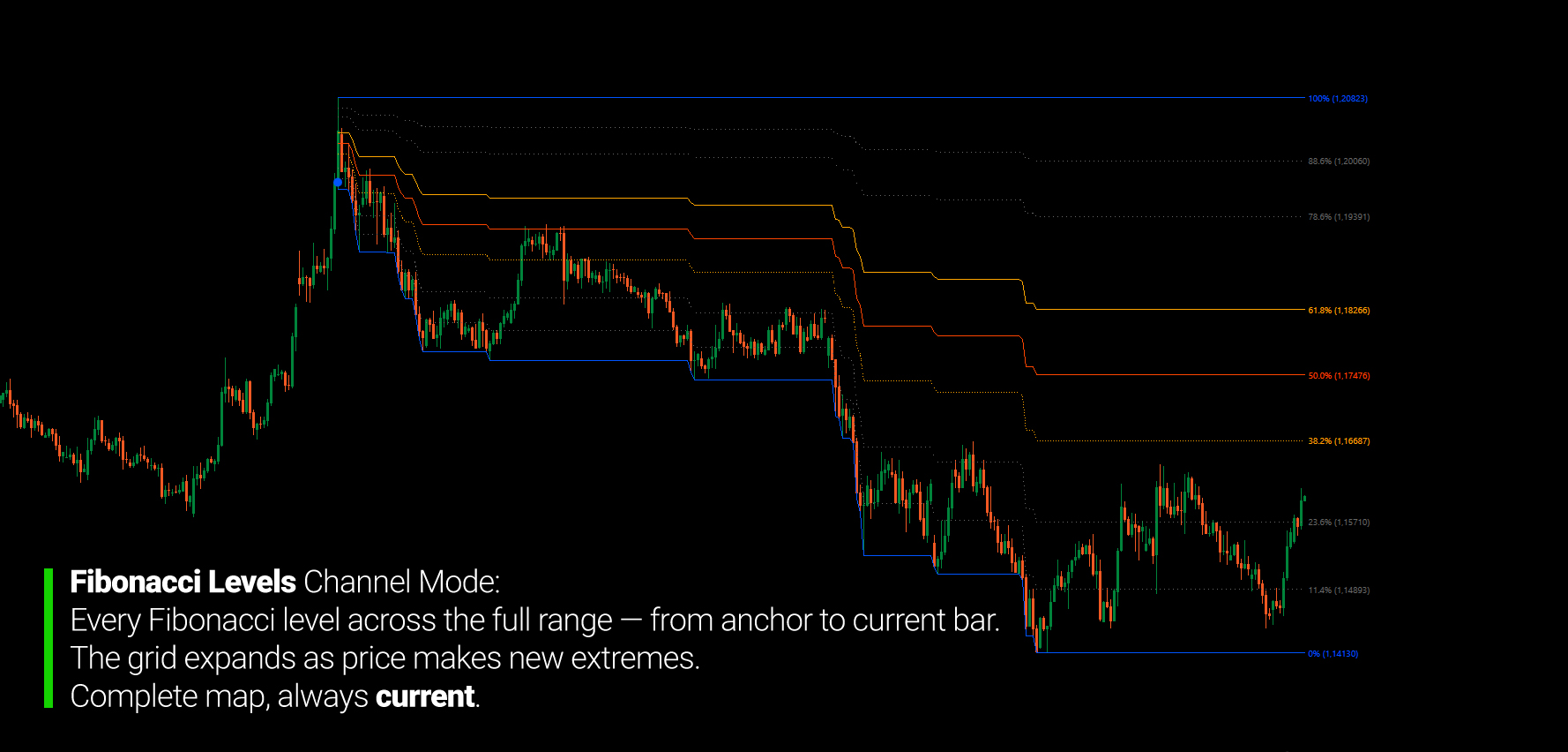 Gambar unggahan "Fibonacci Channel"