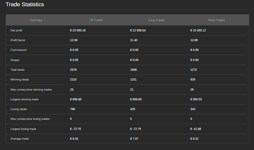 "PROFESSIONAL HEDGE GRID STRATEGY" uploaded image
