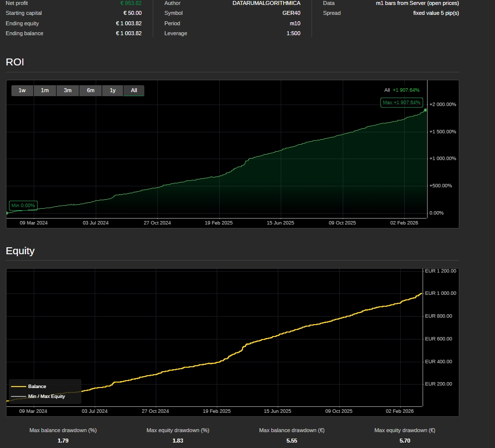 "SCHUMACHERISBACK" uploaded image