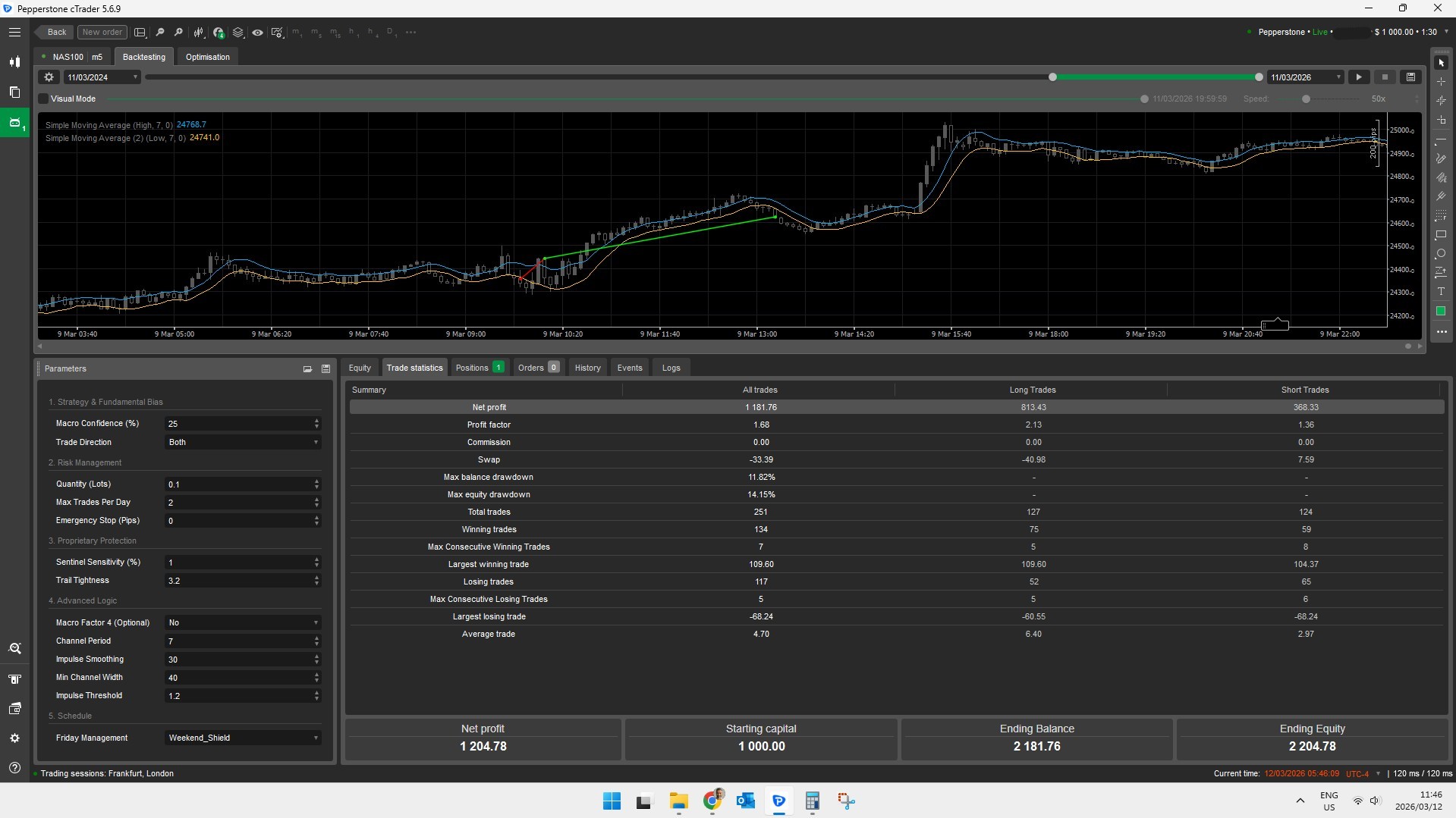 Gambar unggahan "MacroPulse_Elite_NASDAQ_V223"