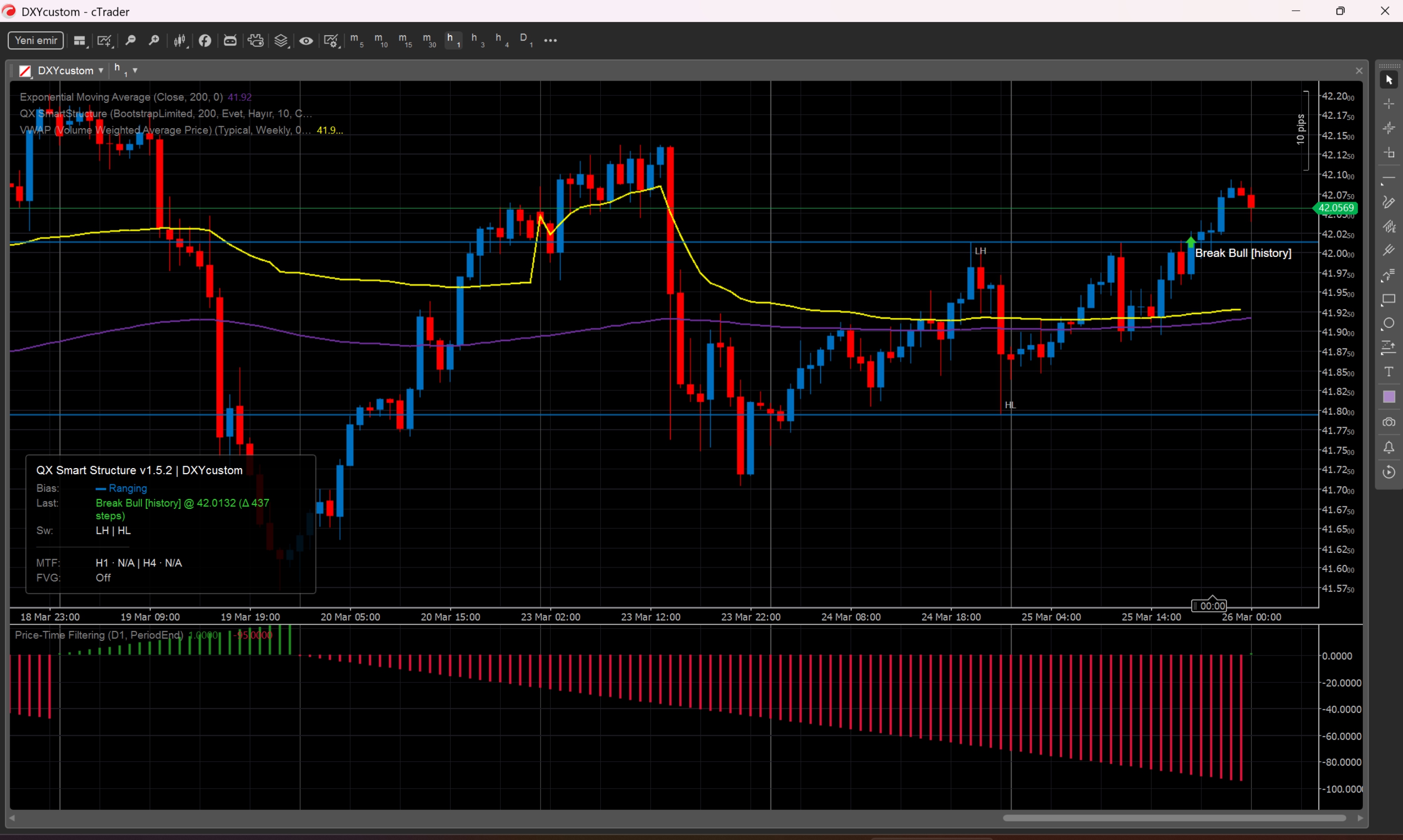 "DXY Custom Symbol" uploaded image