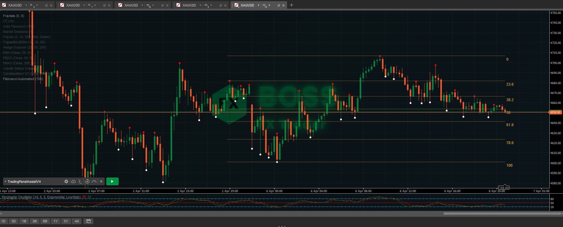 "Fibonacci Automated Level" uploaded image