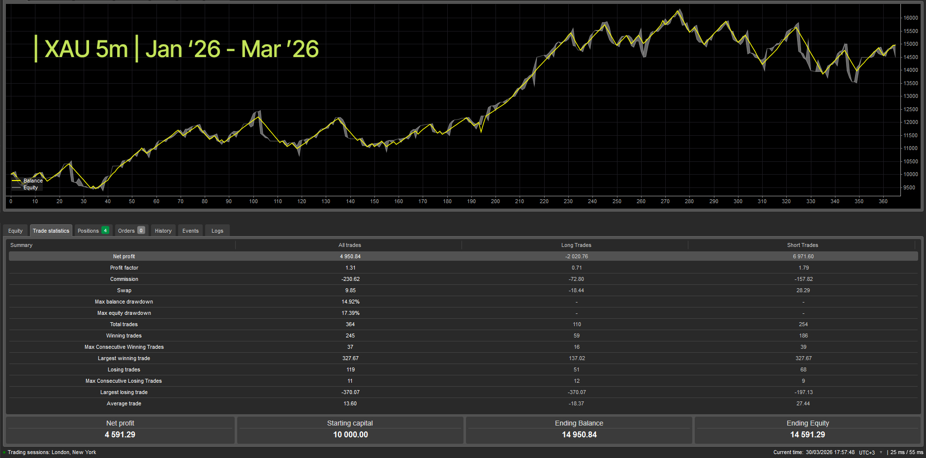 Gambar unggahan "wt.Z-Trend cBot"